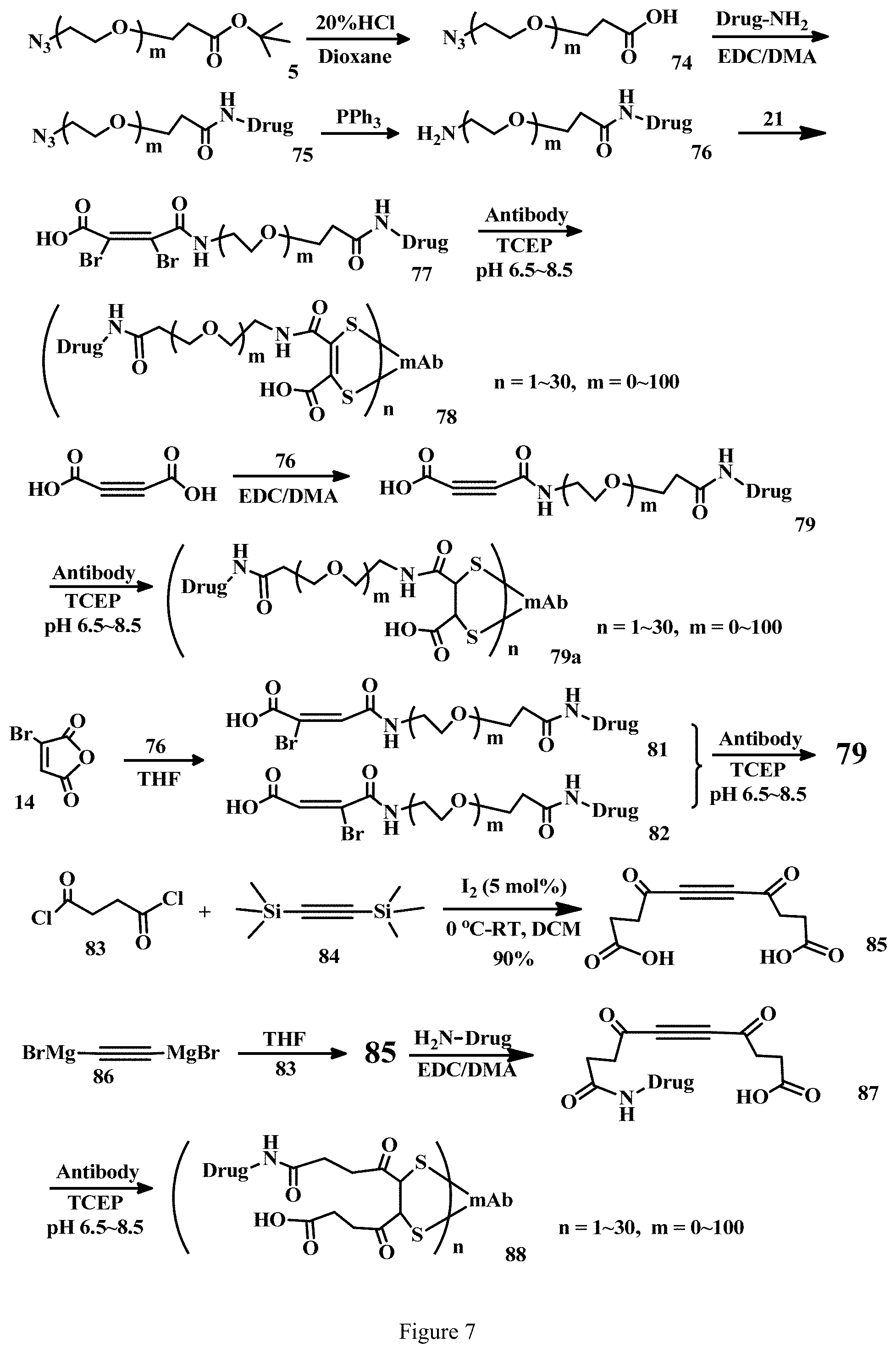 Patent US11779663 Figure 7 – Specific conjugation linkers, specific immunoconjugates thereof, methods of making and uses such conjugates thereof