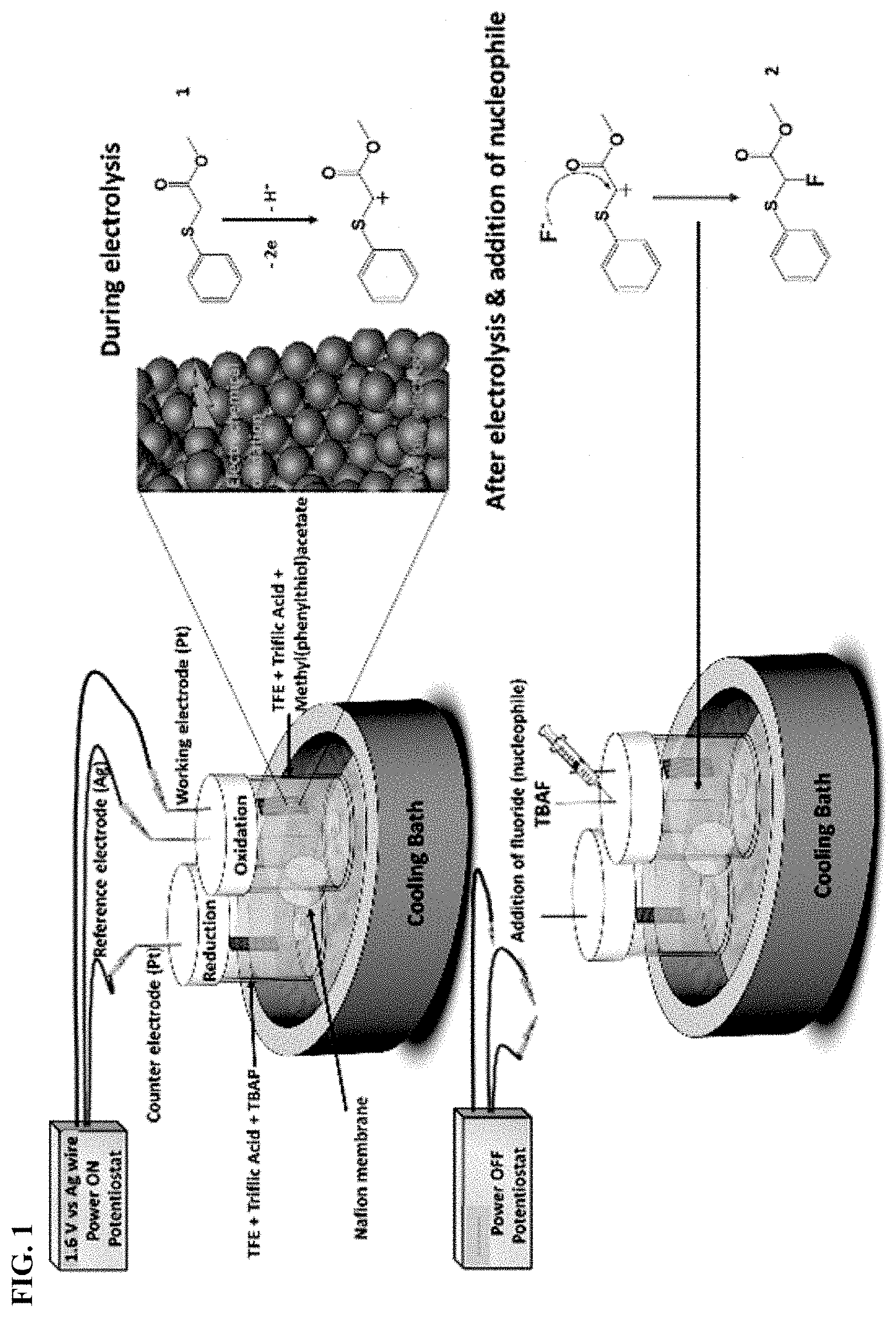 Patent US11779665 — Electrochemical flash fluorination and radiofluorination — Figure 1