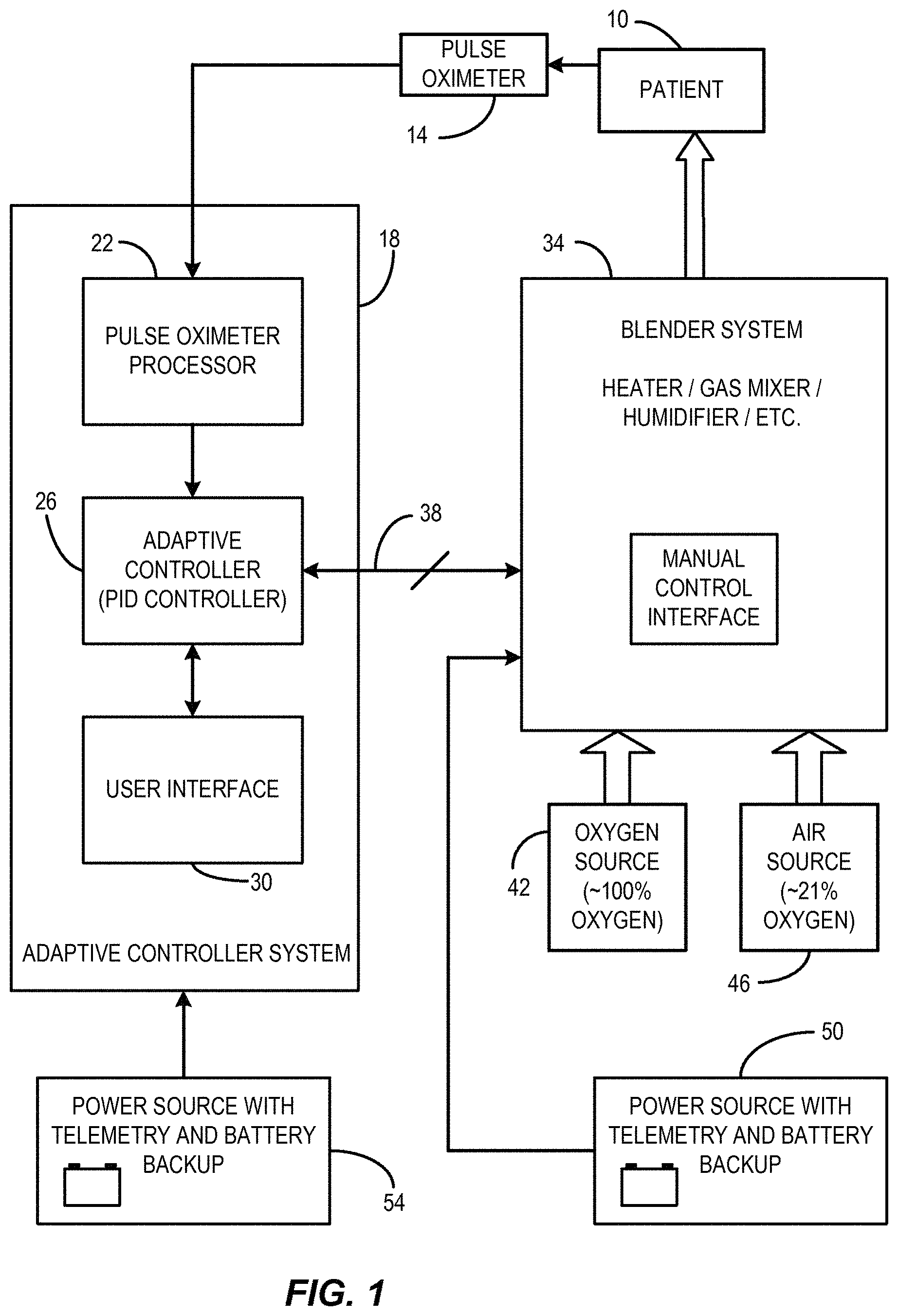 Patent US11779720 — Methods, devices, and systems for improved oxygenation patient monitoring, mixing, and delivery — Figure 1
