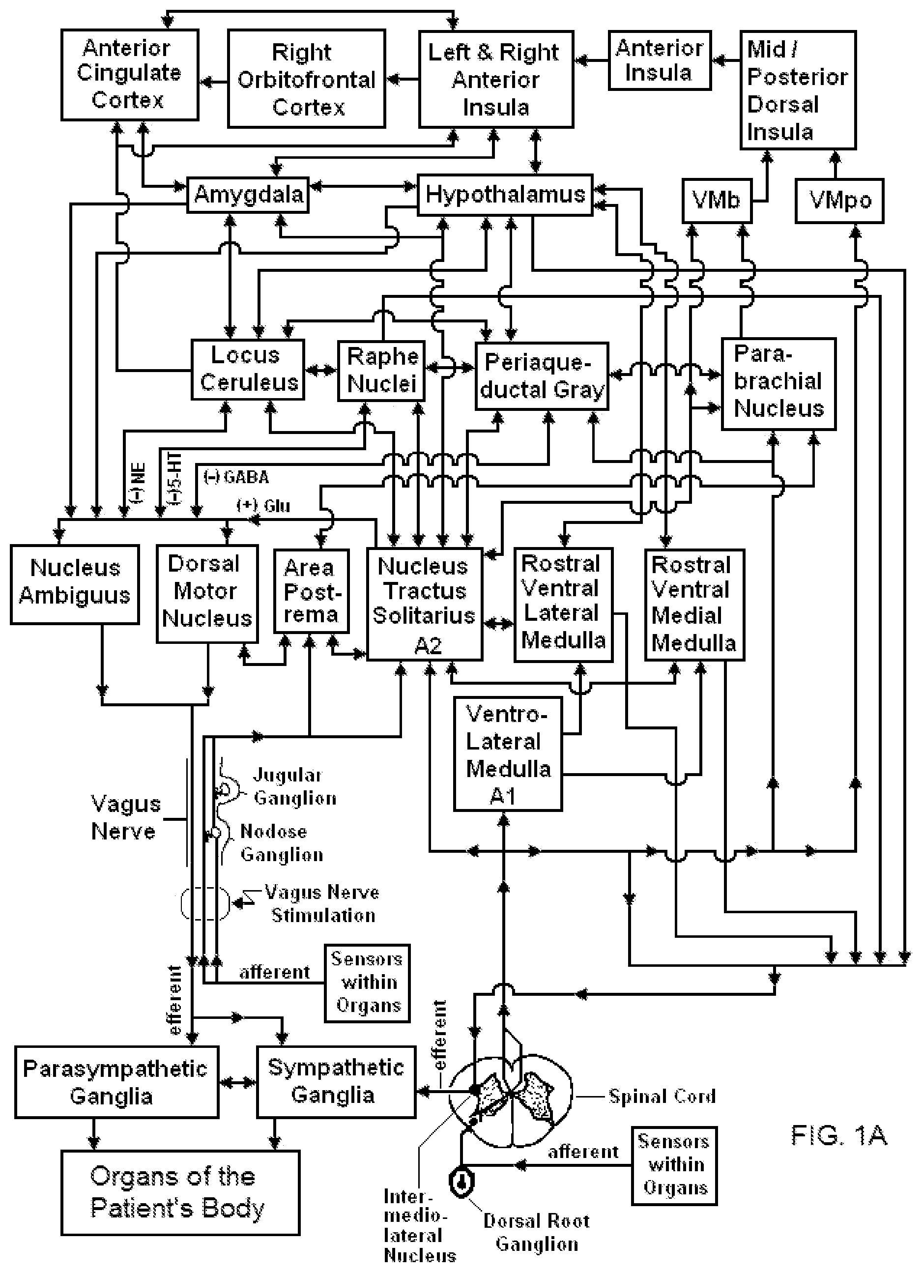 Patent US11779756 — Systems and methods for vagal nerve stimulation — Figure 1