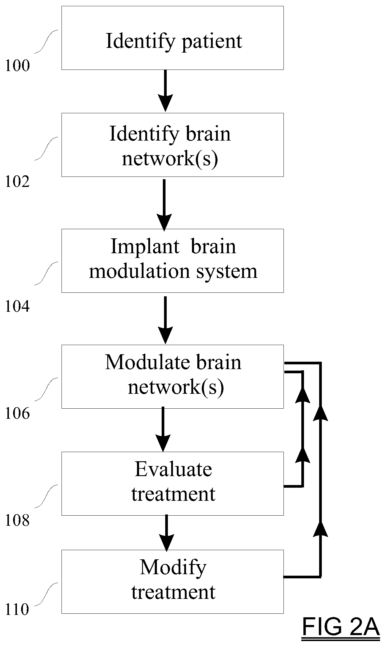Patent US11779775 Figure 2 – Neurostimulation guided by brain network modeling