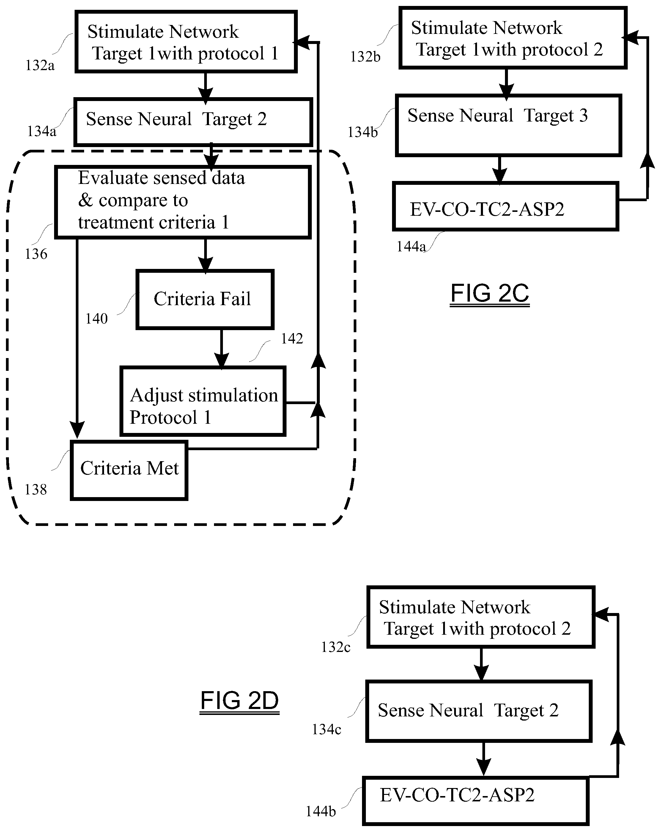 Patent US11779775 Figure 4 – Neurostimulation guided by brain network modeling