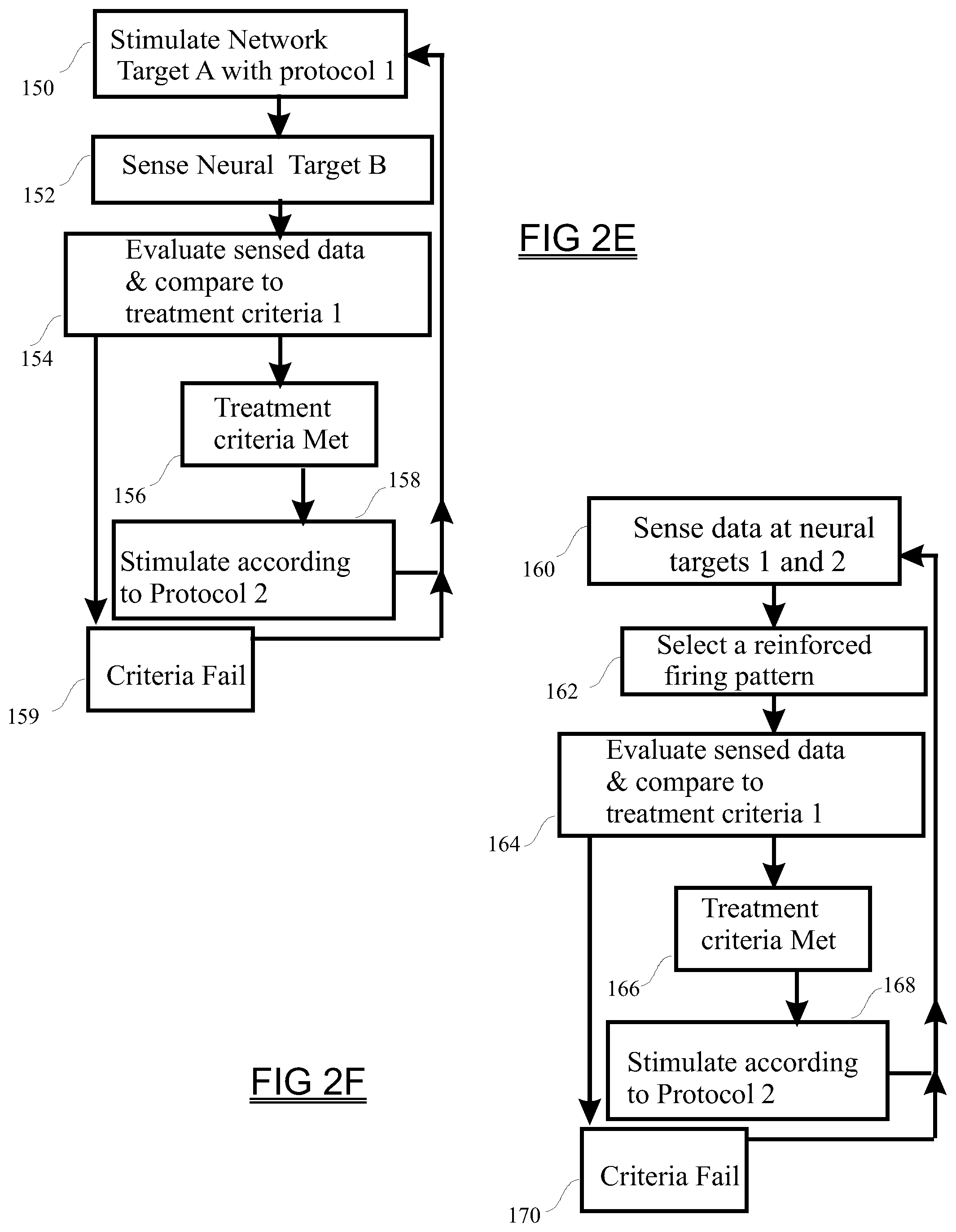 Patent US11779775 Figure 5 – Neurostimulation guided by brain network modeling
