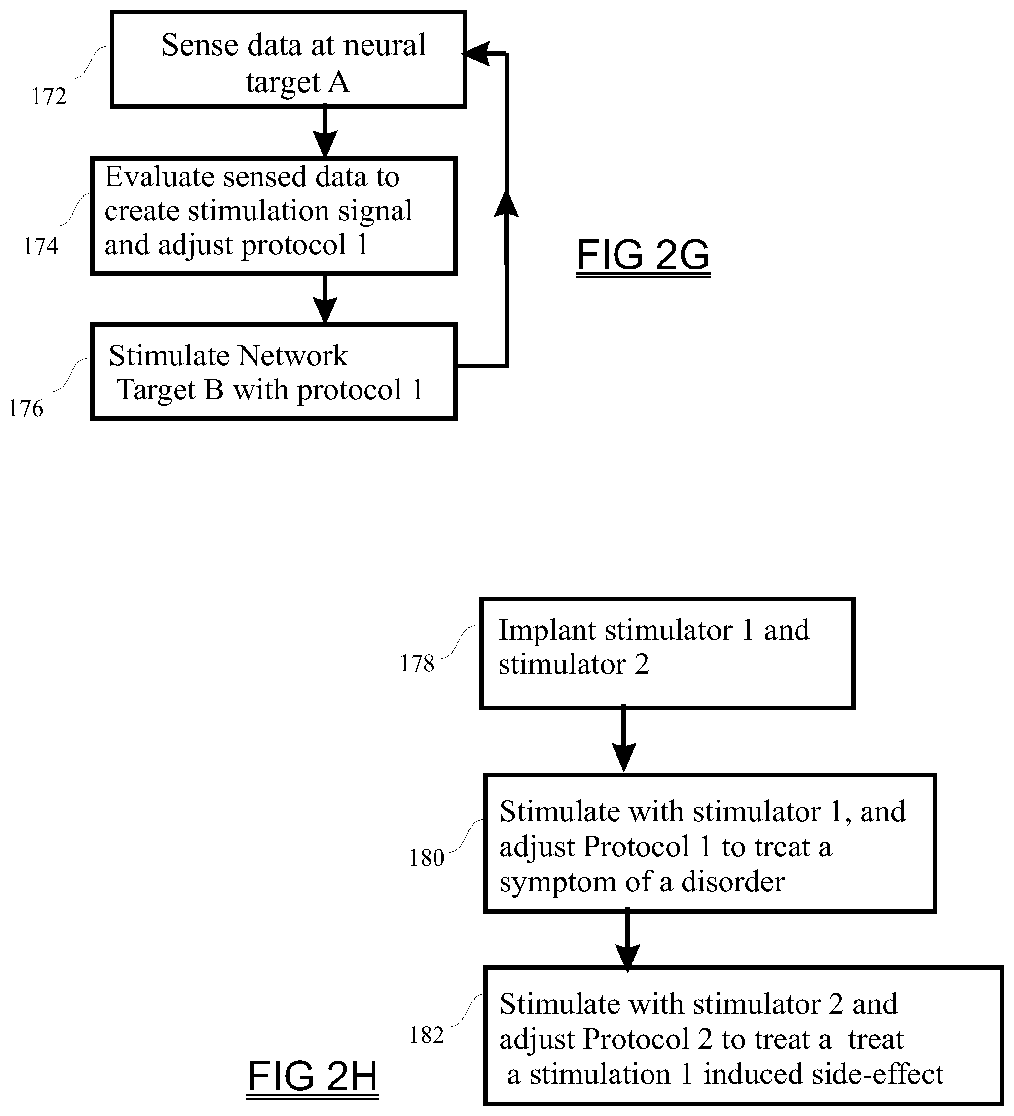 Patent US11779775 Figure 6 – Neurostimulation guided by brain network modeling