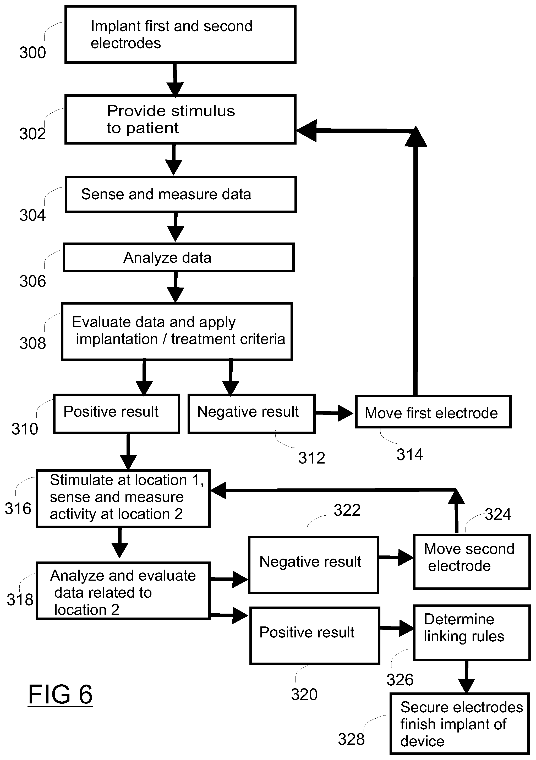 Patent US11779775 Figure 10 – Neurostimulation guided by brain network modeling