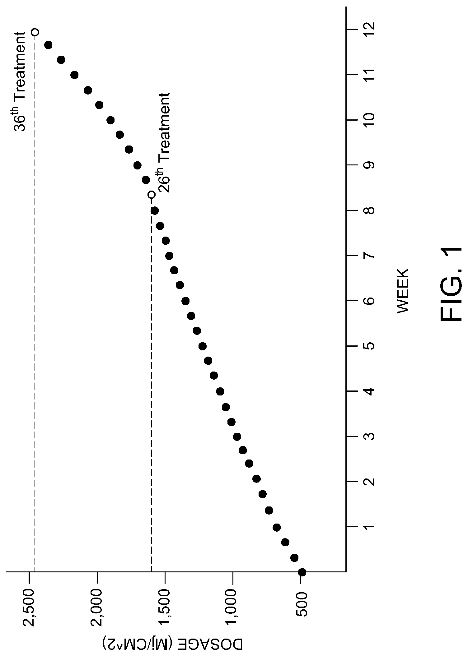 Patent US11779777 — UV therapy protocol for treatment of non-dermatological autoimmune conditions — Figure 1