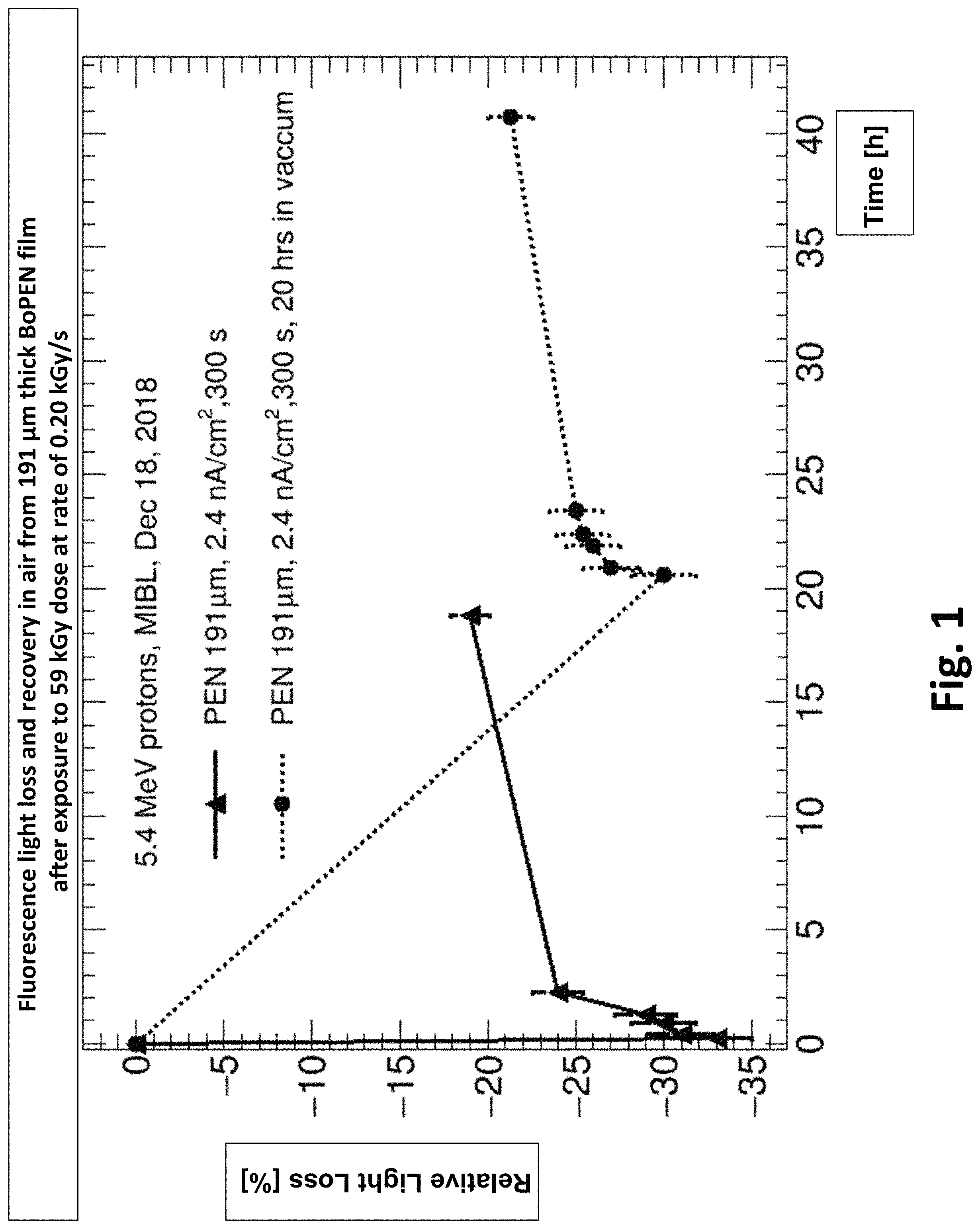 Patent US11779778 — Ionizing-radiation beamline monitoring system — Figure 1