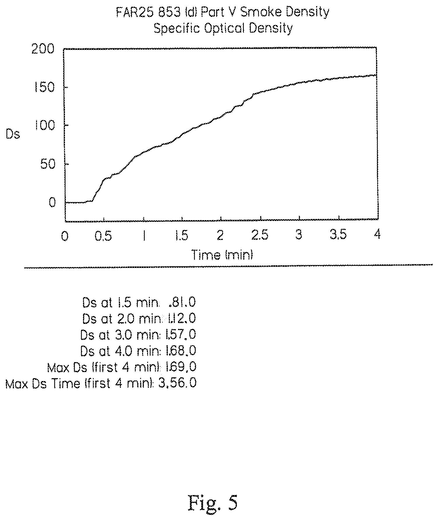 Patent US11779787 Figure 6 – Sealant having fireworthy properties for use with aircraft parts