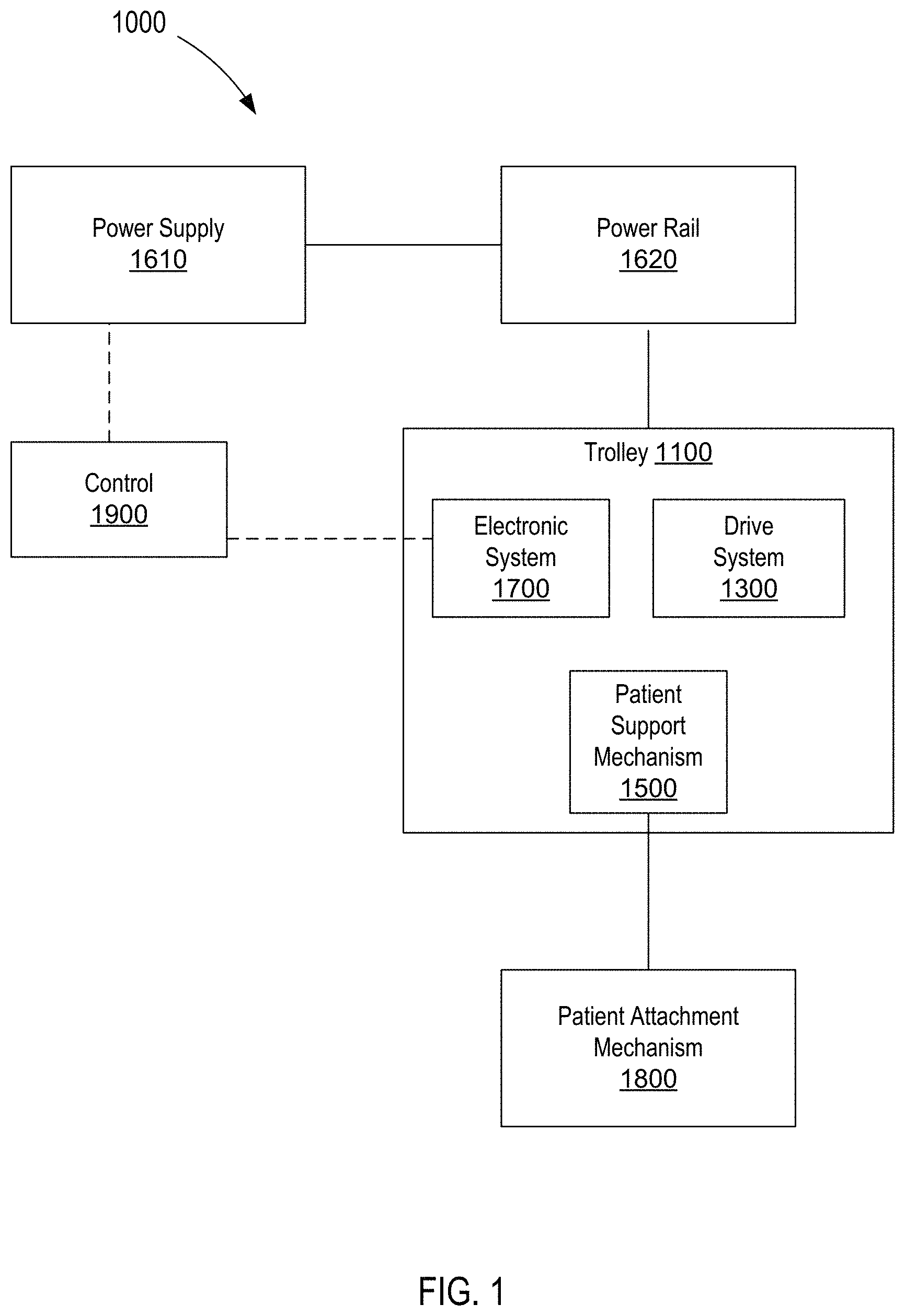 Patent US11779795 — Methods and apparatus for body weight support system — Figure 1