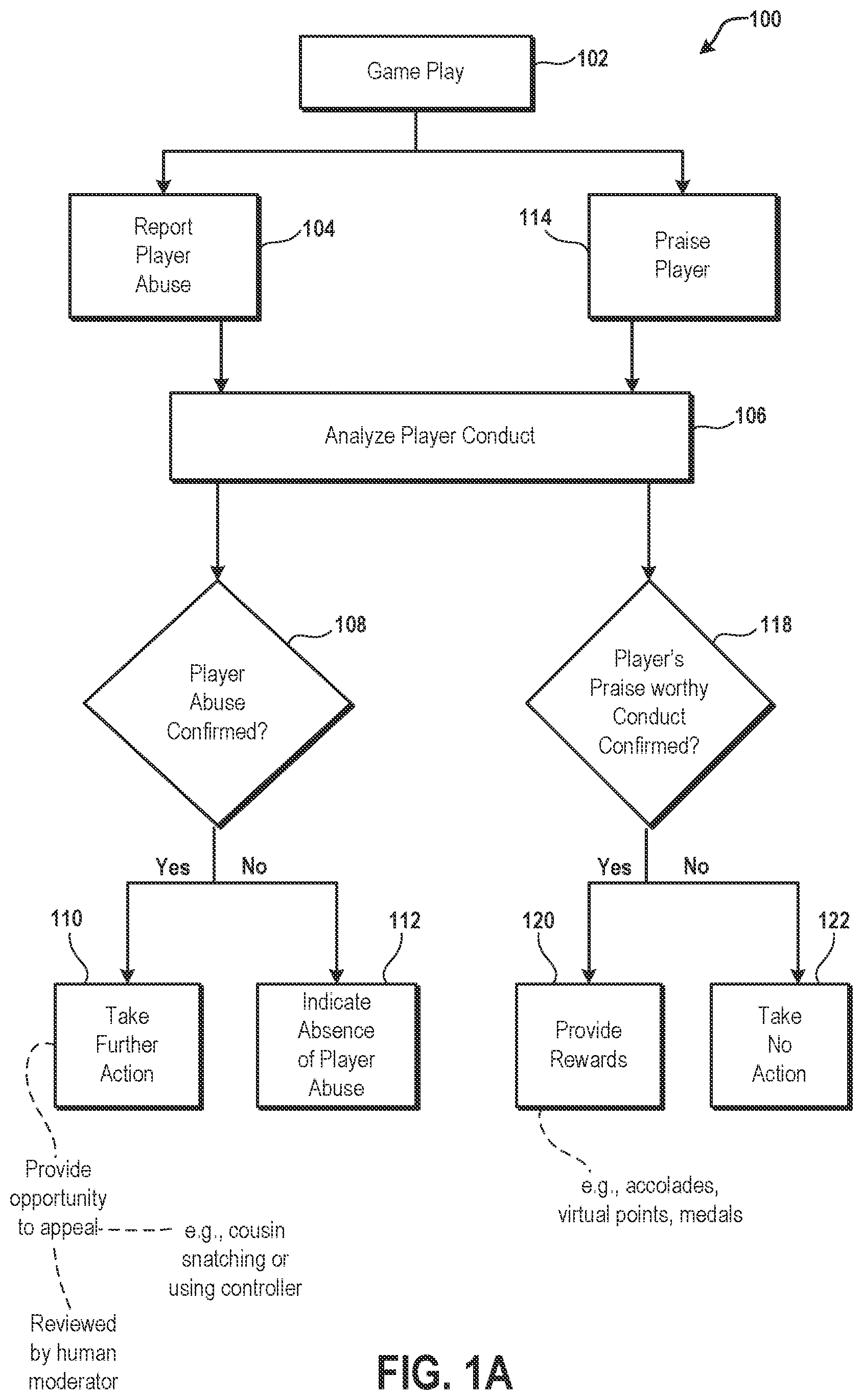 Patent US11779847 — Systems and methods for verifying activity associated with a play of a game — Figure 1