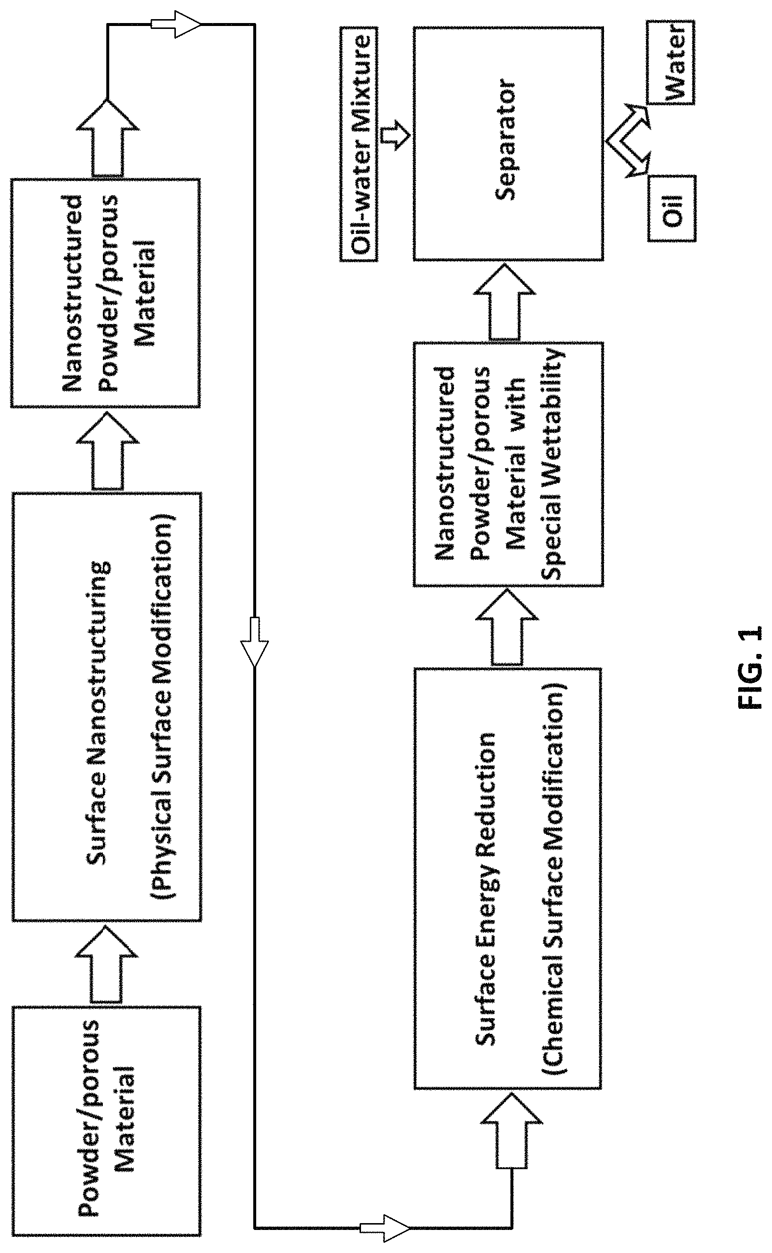 Patent US11779862 — Composite for oil-water separation, synthesis methods and applications of same — Figure 1
