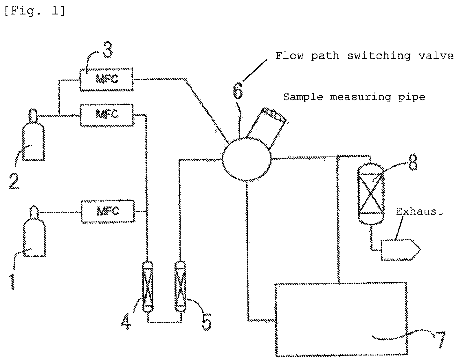 Patent US11779877 — Method for removing halogen fluoride, quantitative analysis method for gas component contained in halogen fluoride mixed gas, and quantitative analyzer — Figure 1