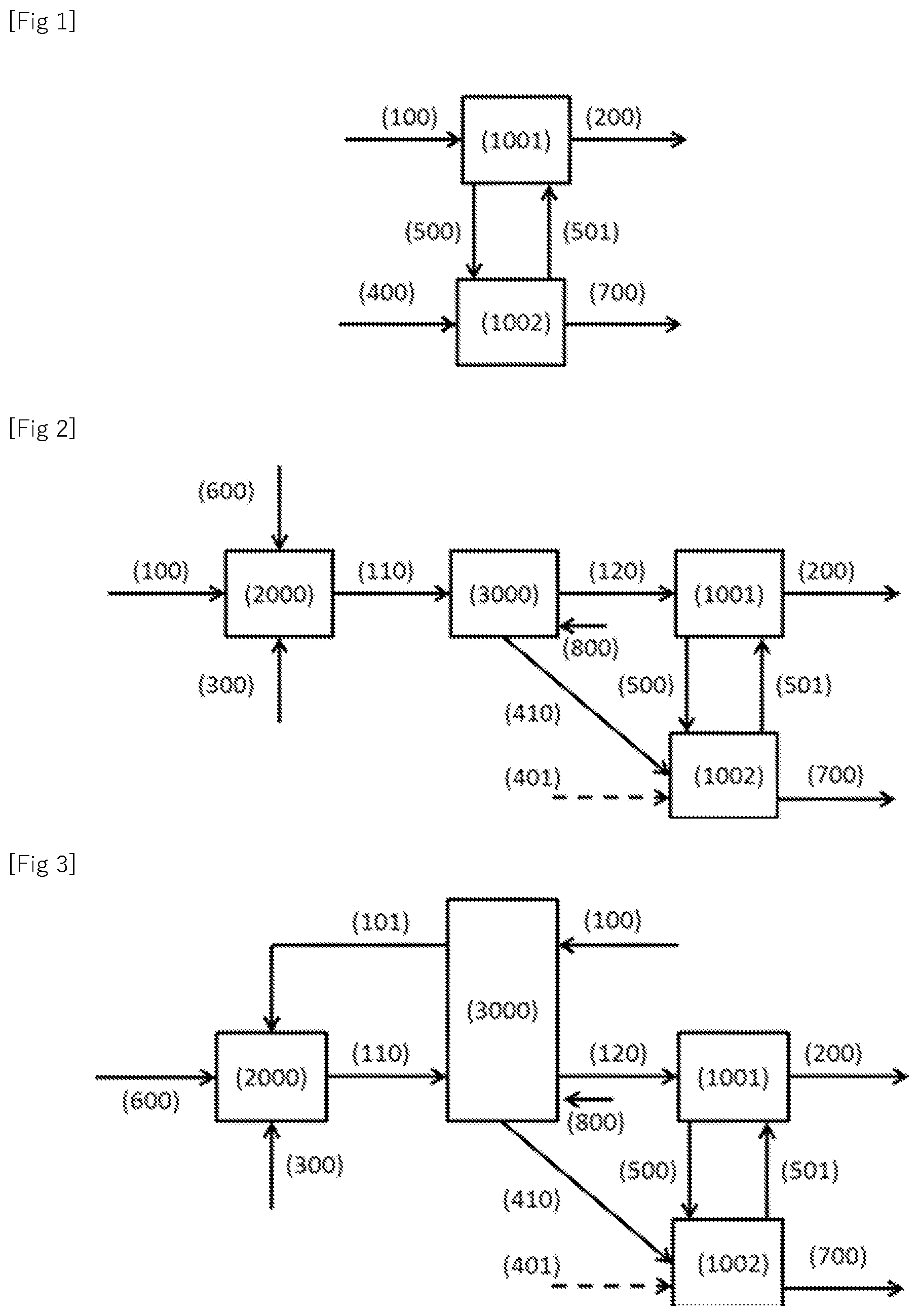 Patent US11779879 — Process and system for pretreating gaseous effluent for post-combustion CO2 capture — Figure 1