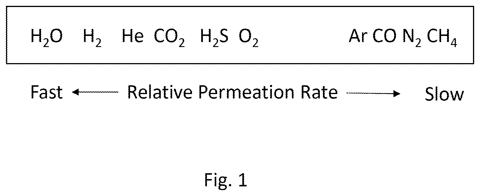 Patent US11779880 — Gas separation system and gas separation method — Figure 1