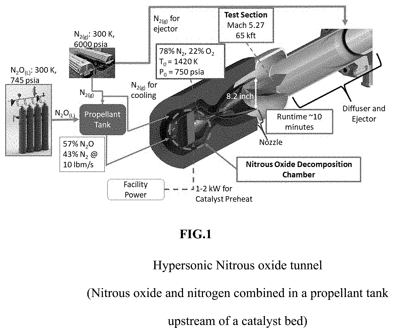 Patent US11779882 — Hypersonic test facility using nitrous oxide — Figure 1