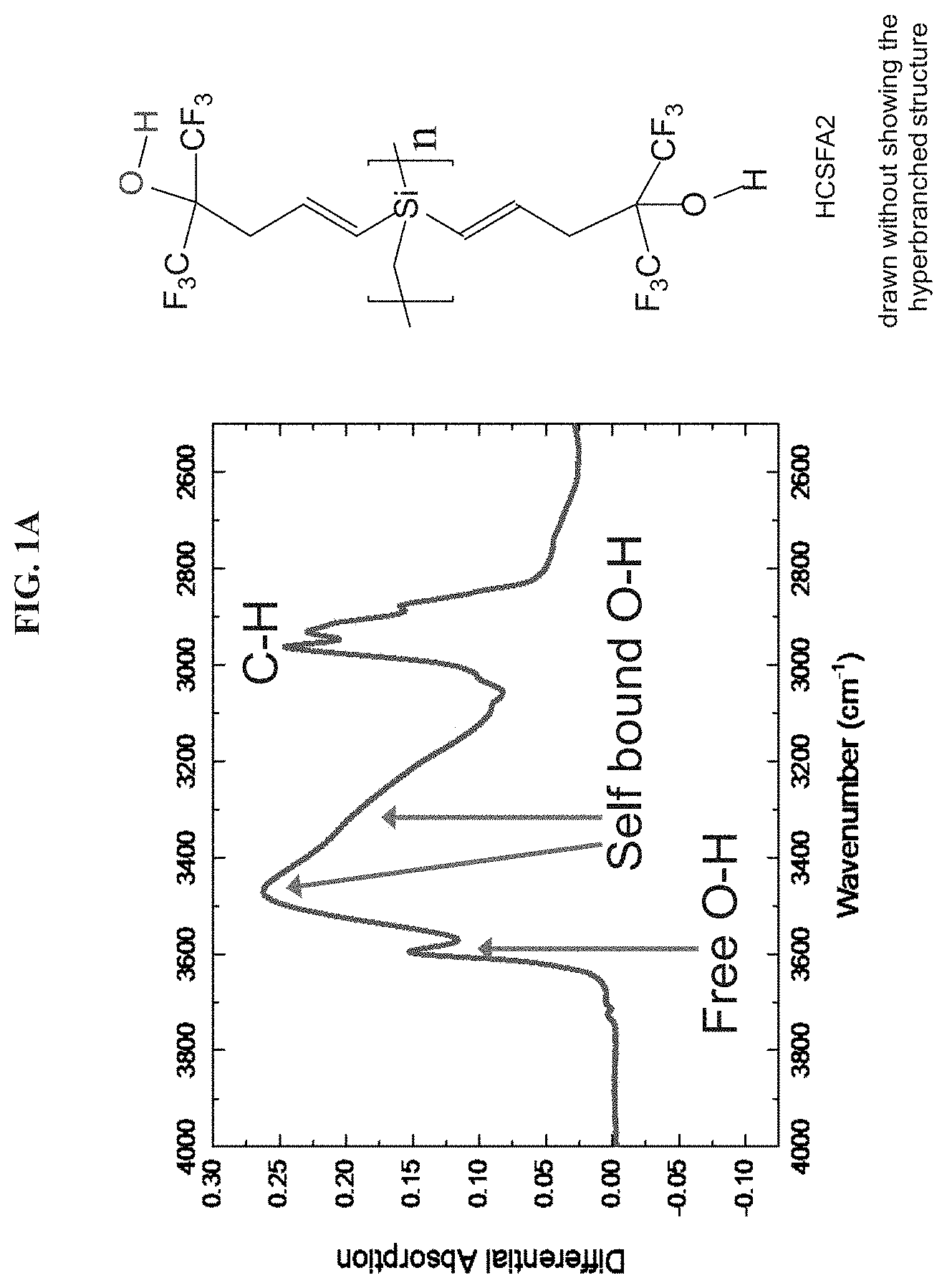 Patent US11779901 — Bisphenol hypersorbents for enhanced detection of, or protection from, hazardous chemicals — Figure 1