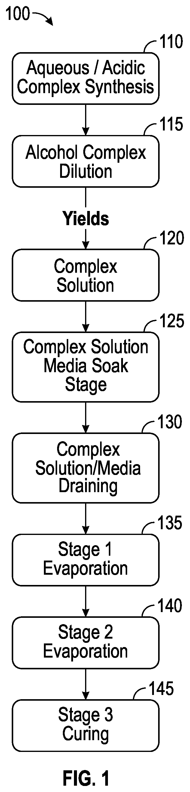 Patent US11779902 — Trinuclear basic iron (III) acetate solid absorbent compositions and methods for the removal or sweetening of mercaptan sulfur compounds from hydrocarbon streams — Figure 1