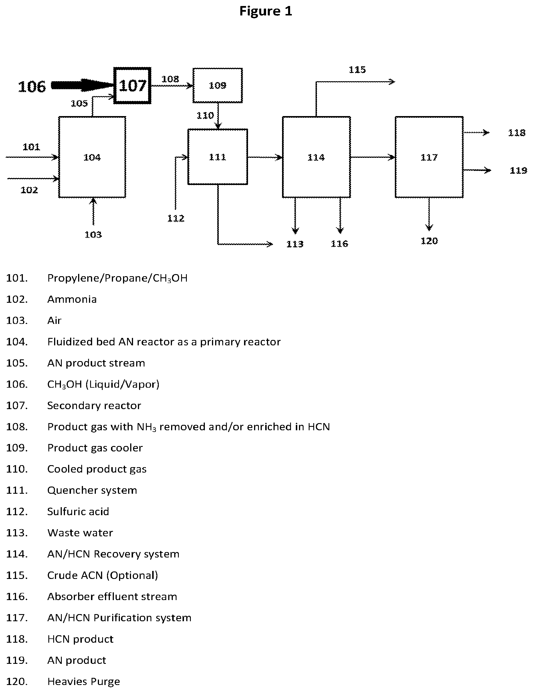 Patent US11779905 — Catalyst compositions and process for direct production of hydrogen cyanide in an acrylonitrile reactor feed stream — Figure 1