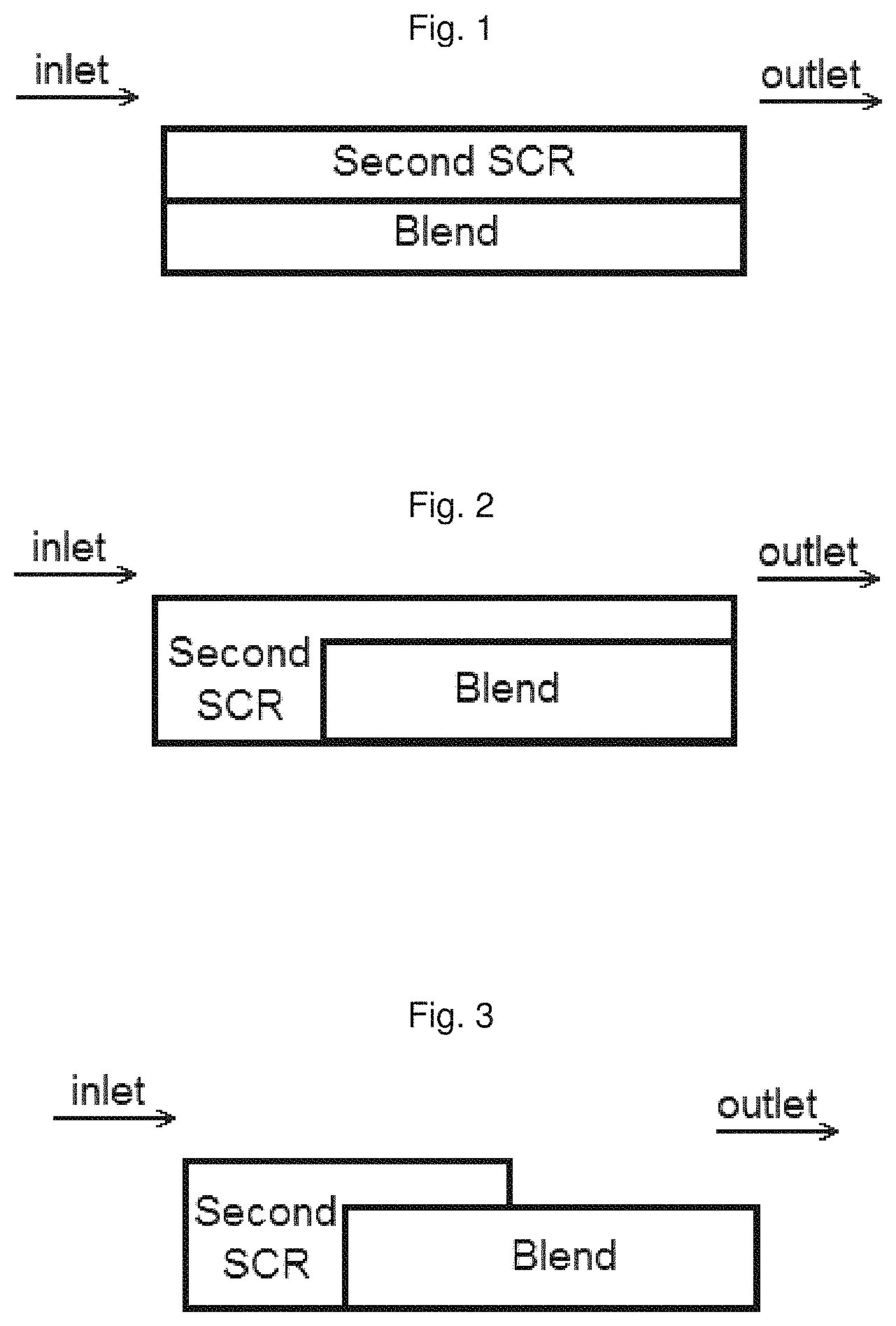 Patent US11779913 — Ammonia slip catalyst with in-situ PT fixing — Figure 1
