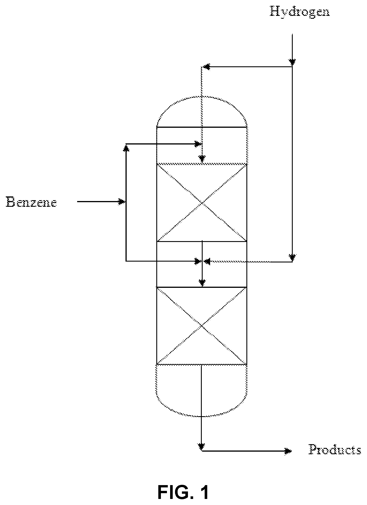 Patent US11779914 — Hydroalkylation of mononuclear aromatic hydrocarbons to mono cycloalkyl aromatic hydrocarbons — Figure 1