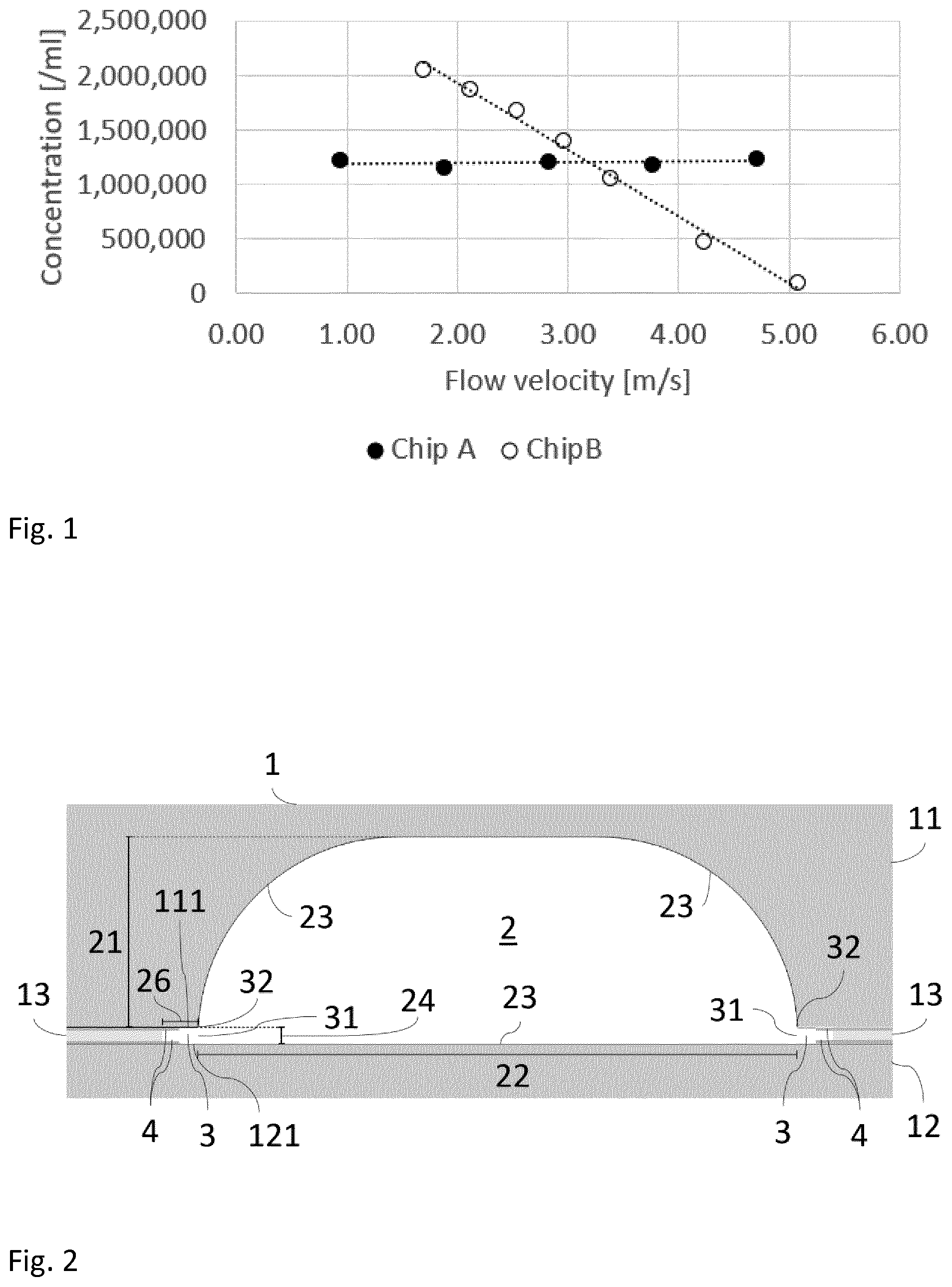 Patent US11779920 Figure 1 – Microfluidic particle analysis device