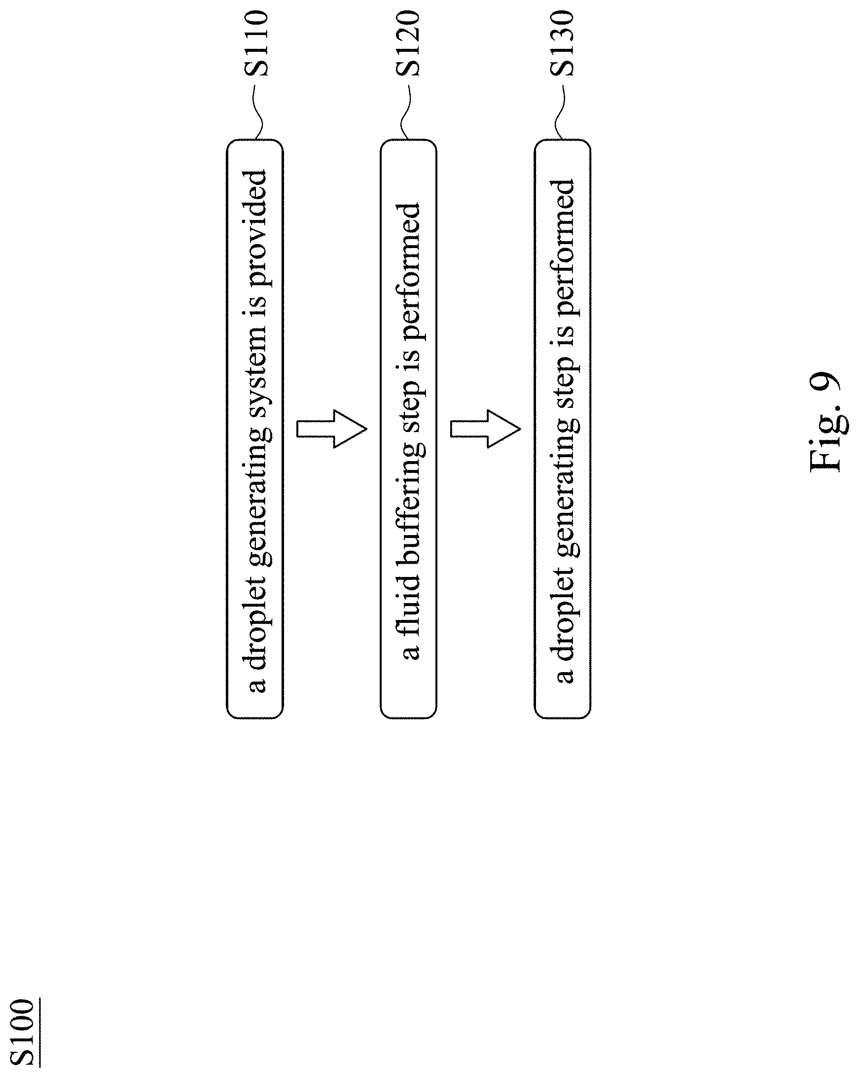 Patent US11779924 Figure 9 – Flow stabilized chip, droplet generating system and droplet preparing method