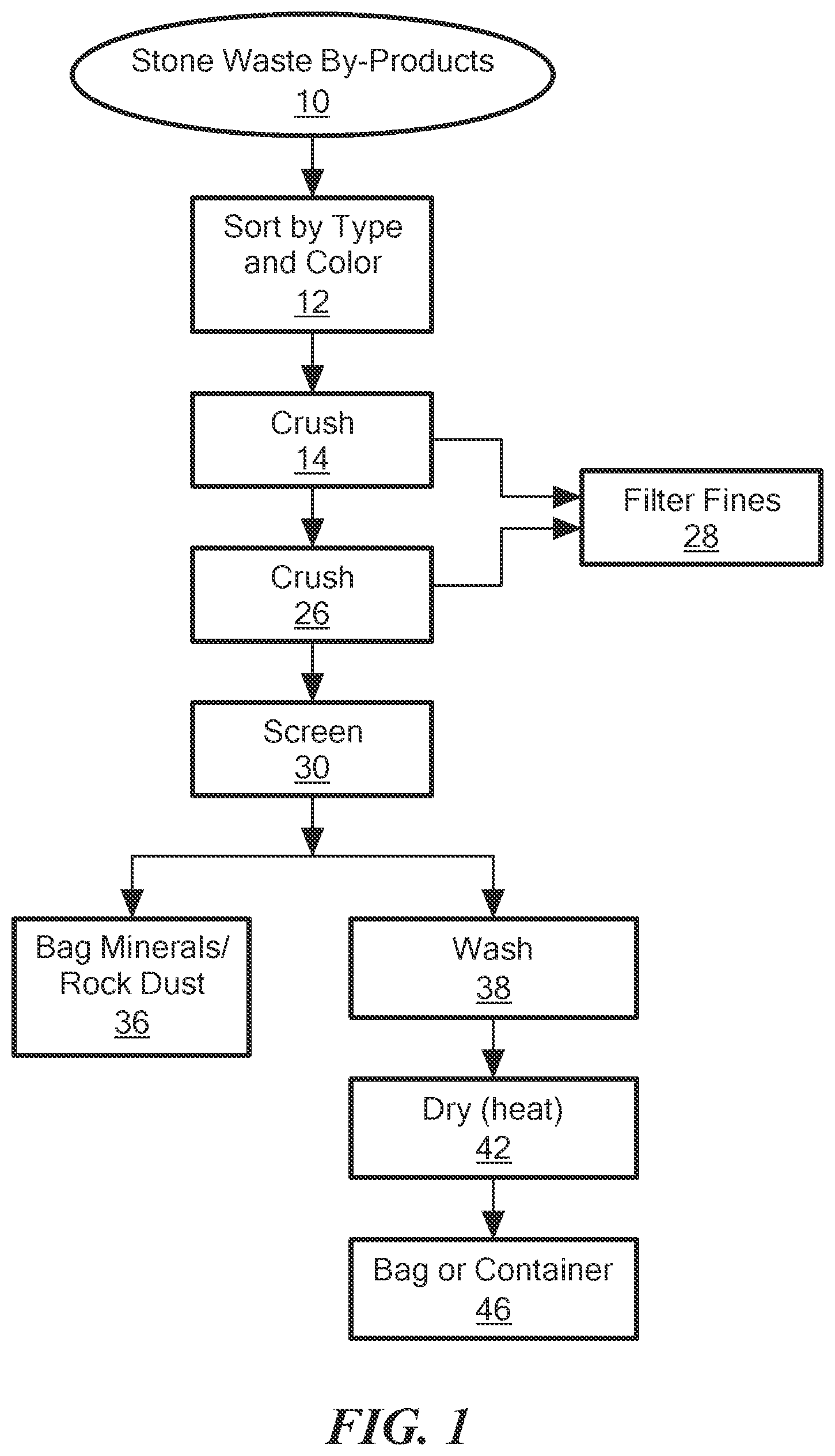 Patent US11779934 — Aggregate production system and method — Figure 1