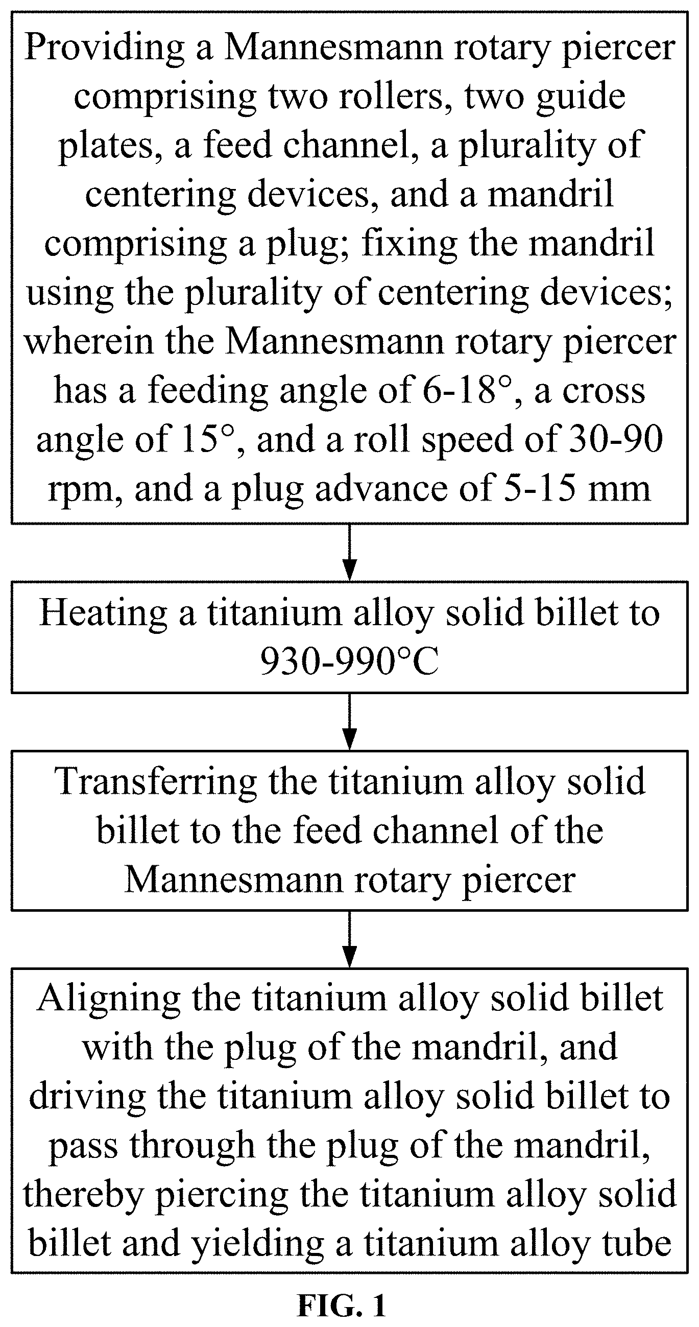 Patent US11779972 — Method for piercing titanium alloy solid billet — Figure 1