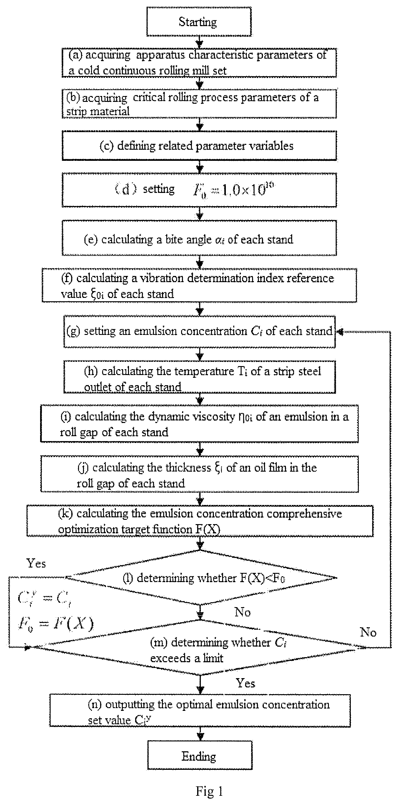 Patent US11779975 — Method of emulsion concentration optimization for cold continuous rolling mill set — Figure 1