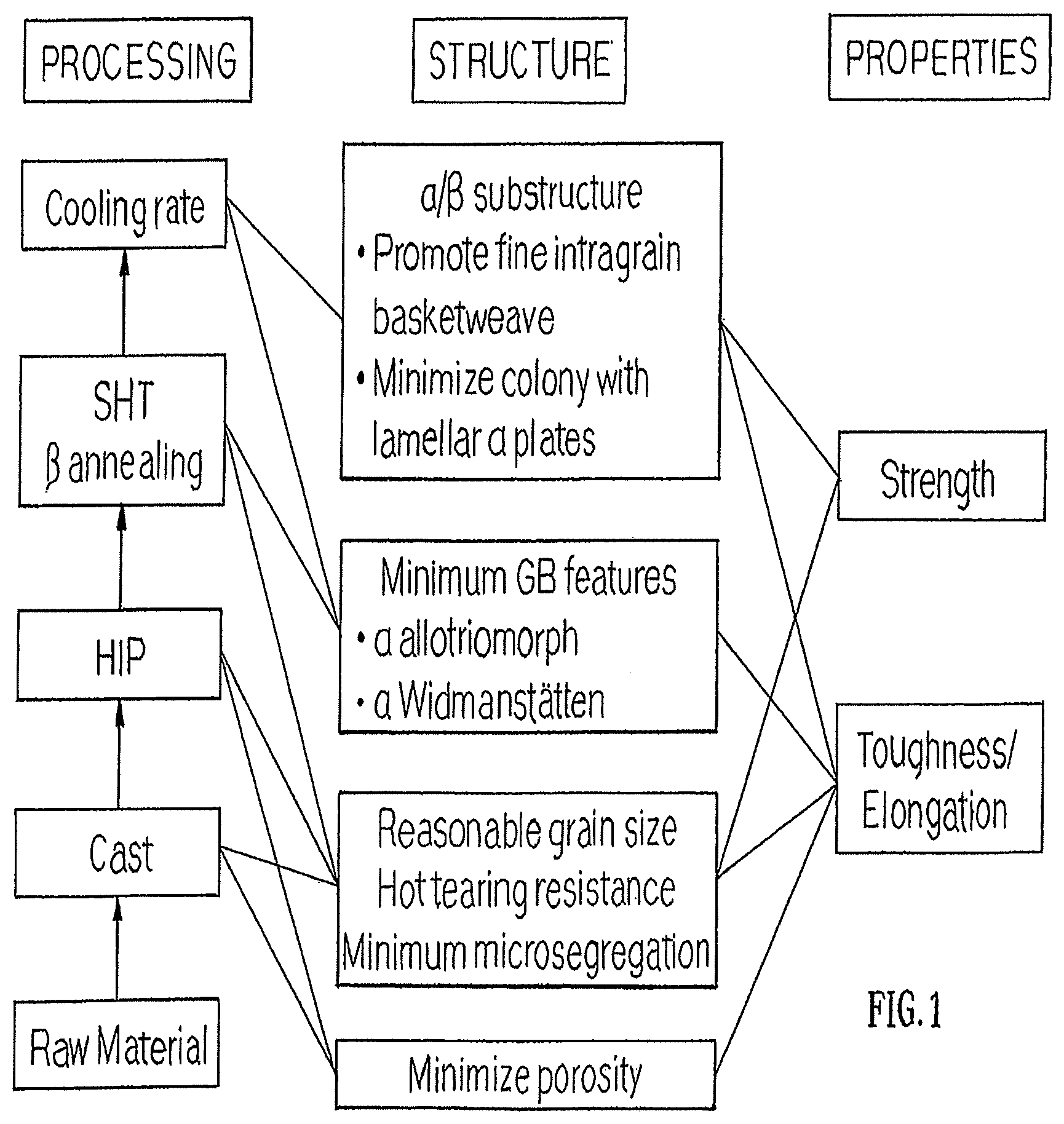 Patent US11780003 — Titanium alloys — Figure 1