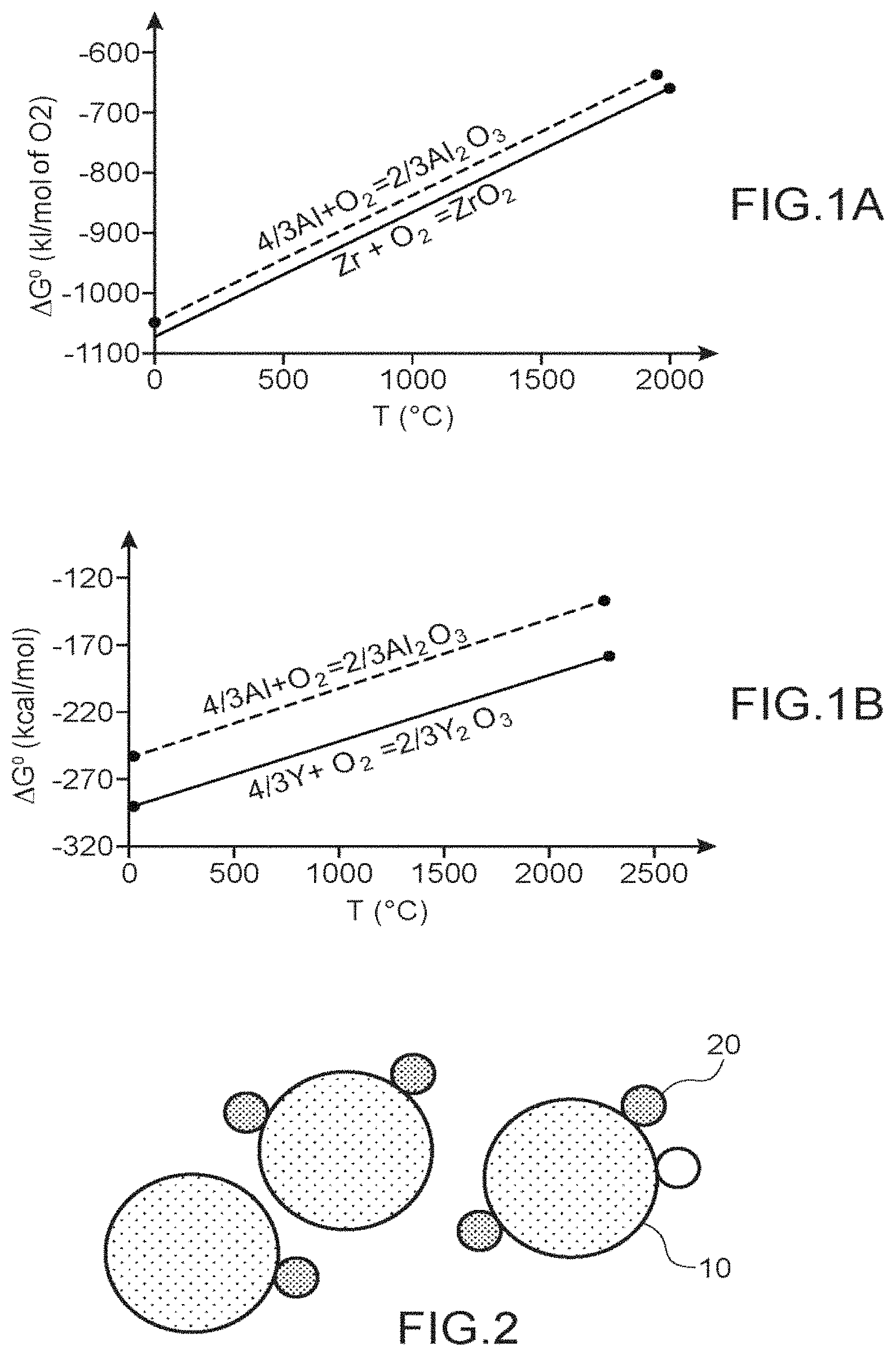 Patent US11780007 — Method for manufacturing an aluminium alloy part by additive manufacturing from a mixture of powders containing yttria-stabilized zirconia — Figure 1