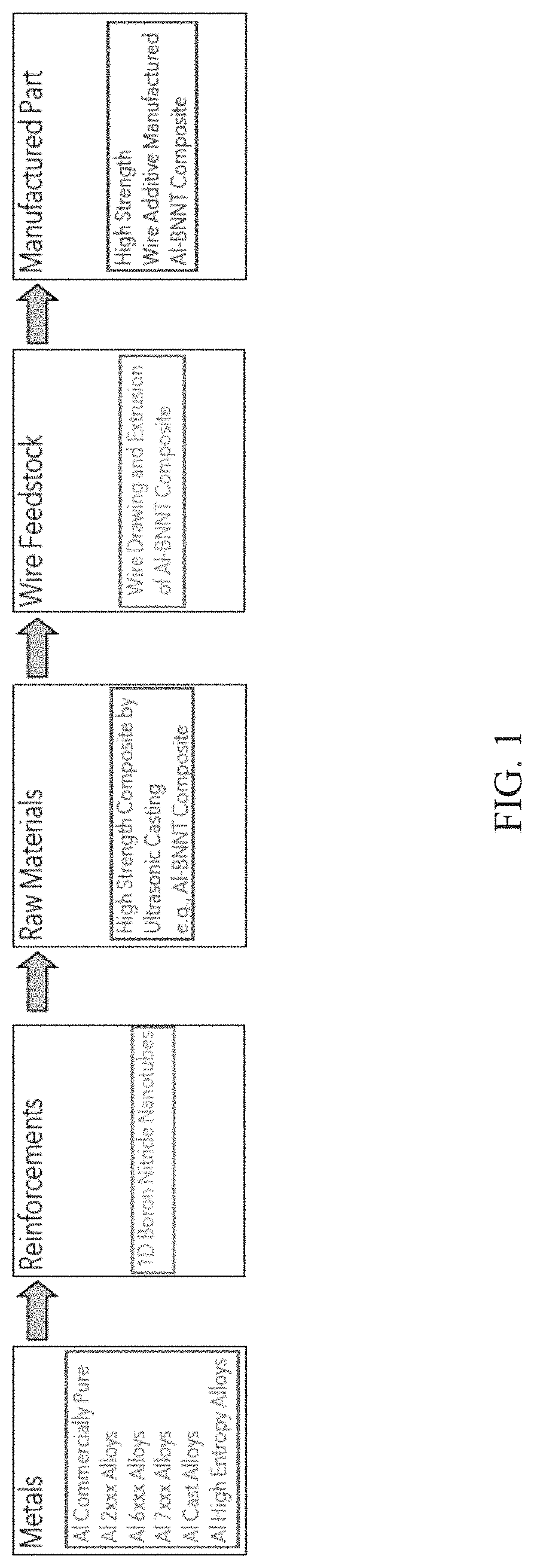Patent US11780023 — Aluminum boron nitride nanotube composites and methods of manufacturing the same — Figure 1