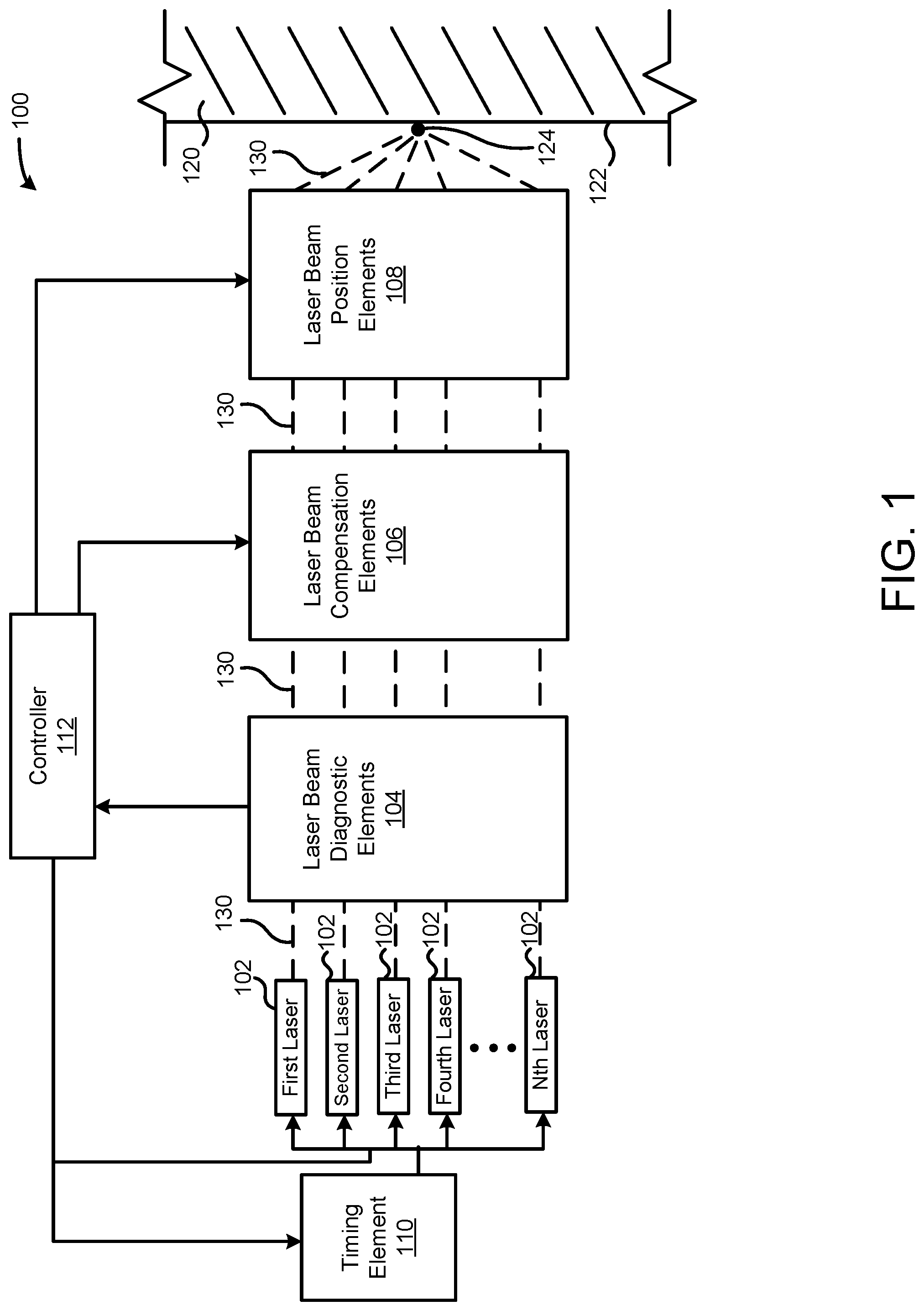 Patent US11780027 — Multiple laser beam processing — Figure 1