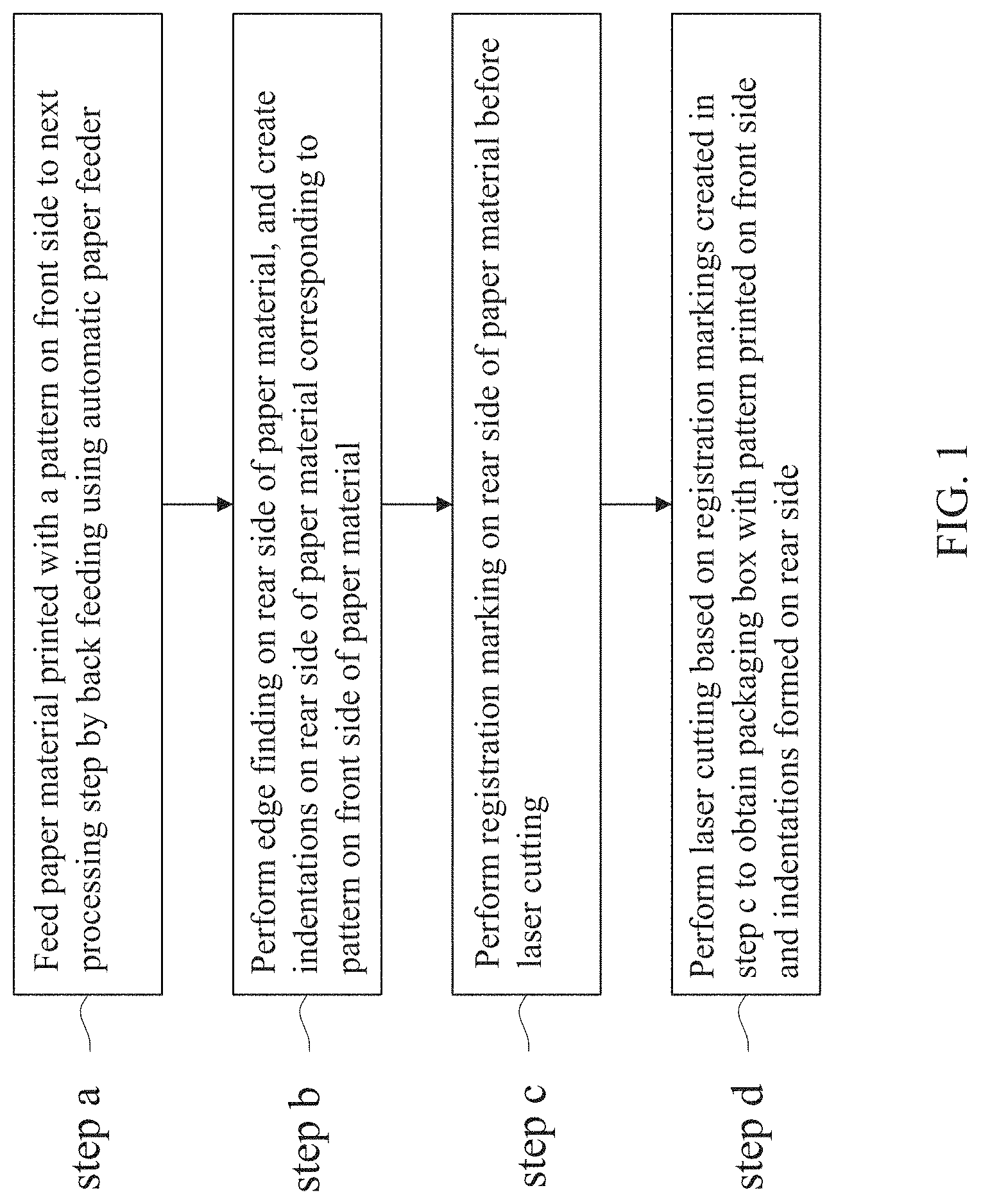 Patent US11780031 — Method for laser processing packaging box — Figure 1