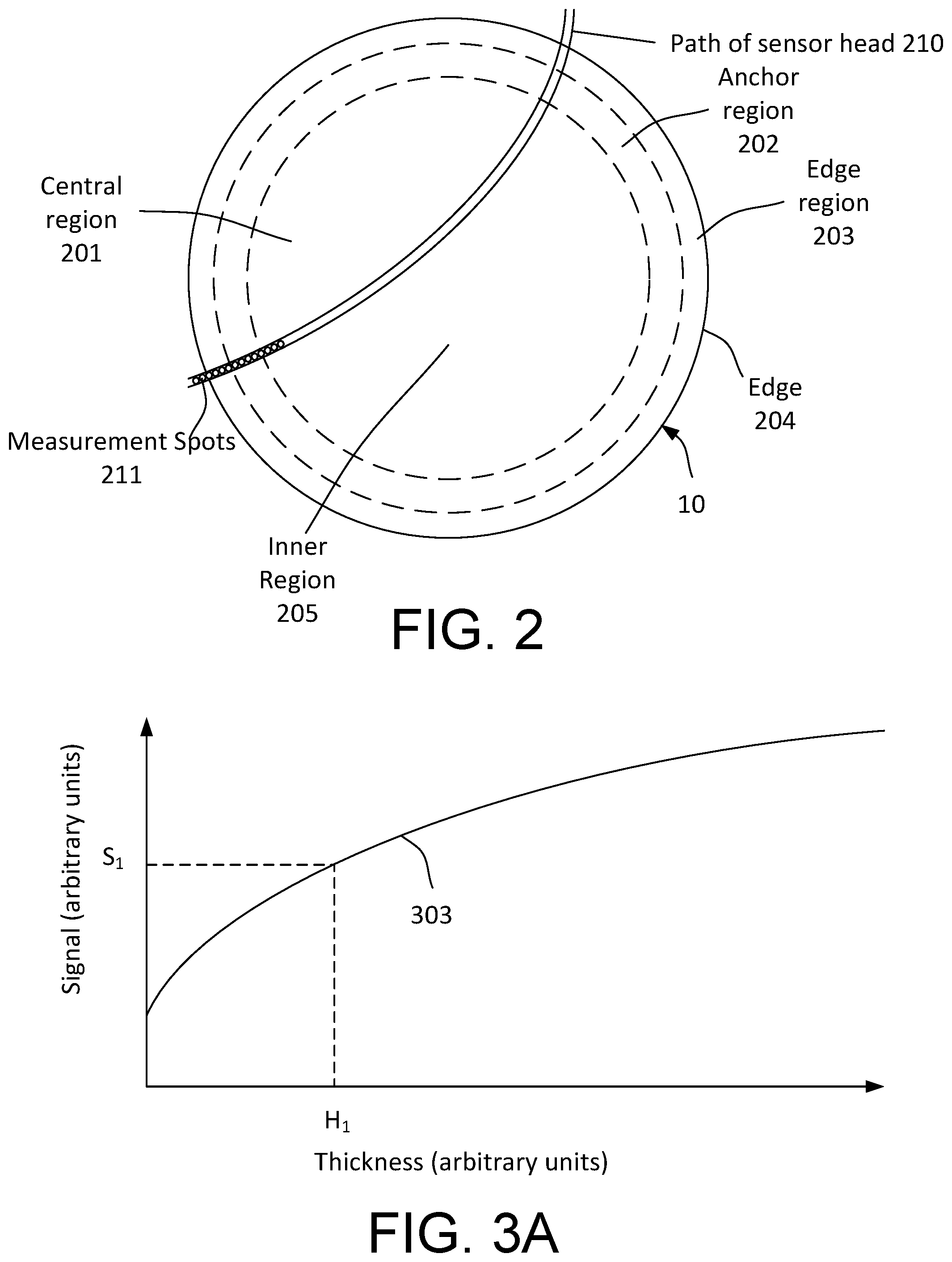Patent US11780047 Figure 3 – Determination of substrate layer thickness with polishing pad wear compensation