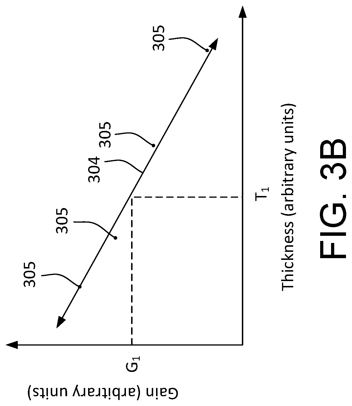 Patent US11780047 Figure 4 – Determination of substrate layer thickness with polishing pad wear compensation