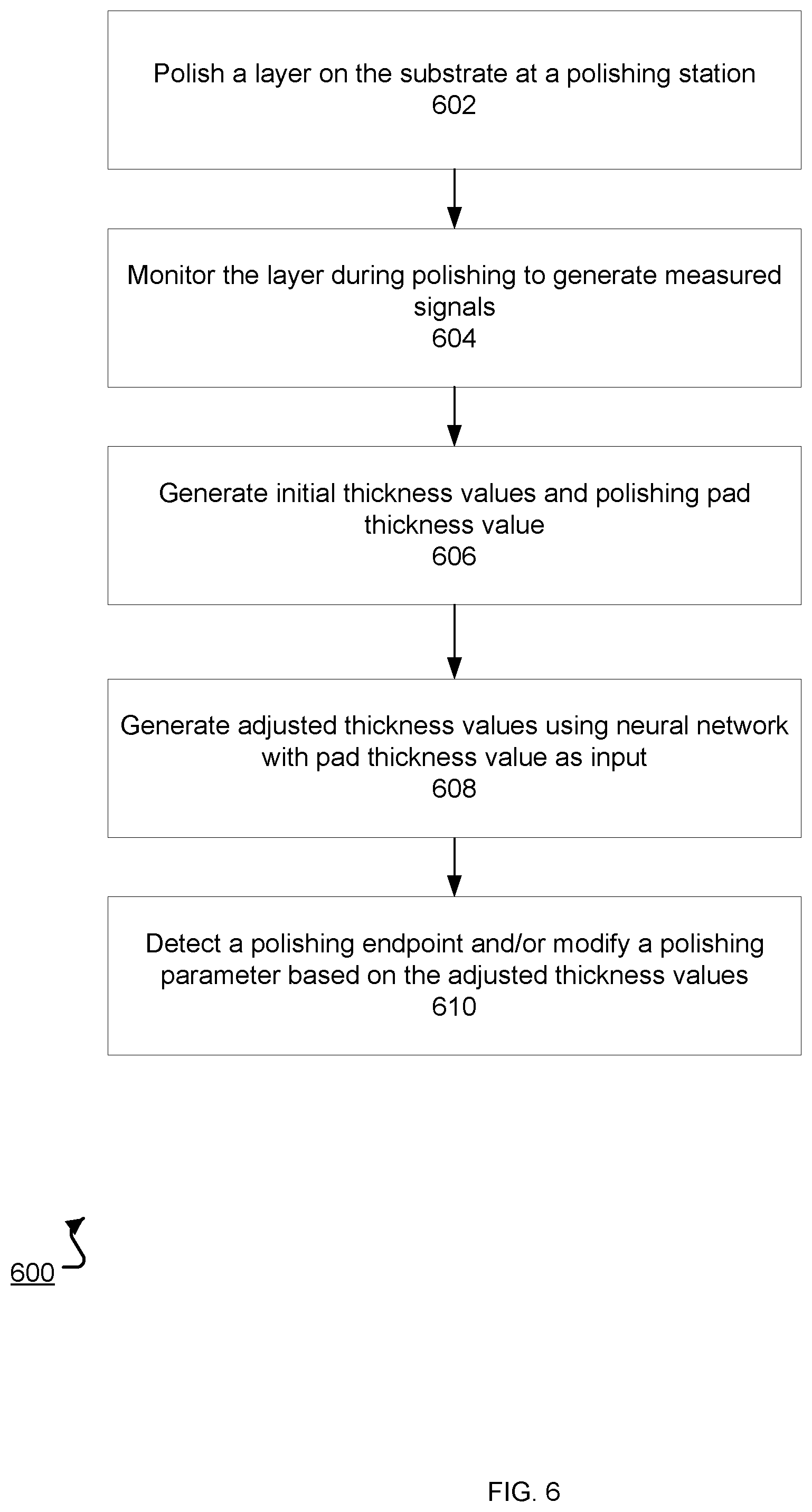 Patent US11780047 Figure 7 – Determination of substrate layer thickness with polishing pad wear compensation