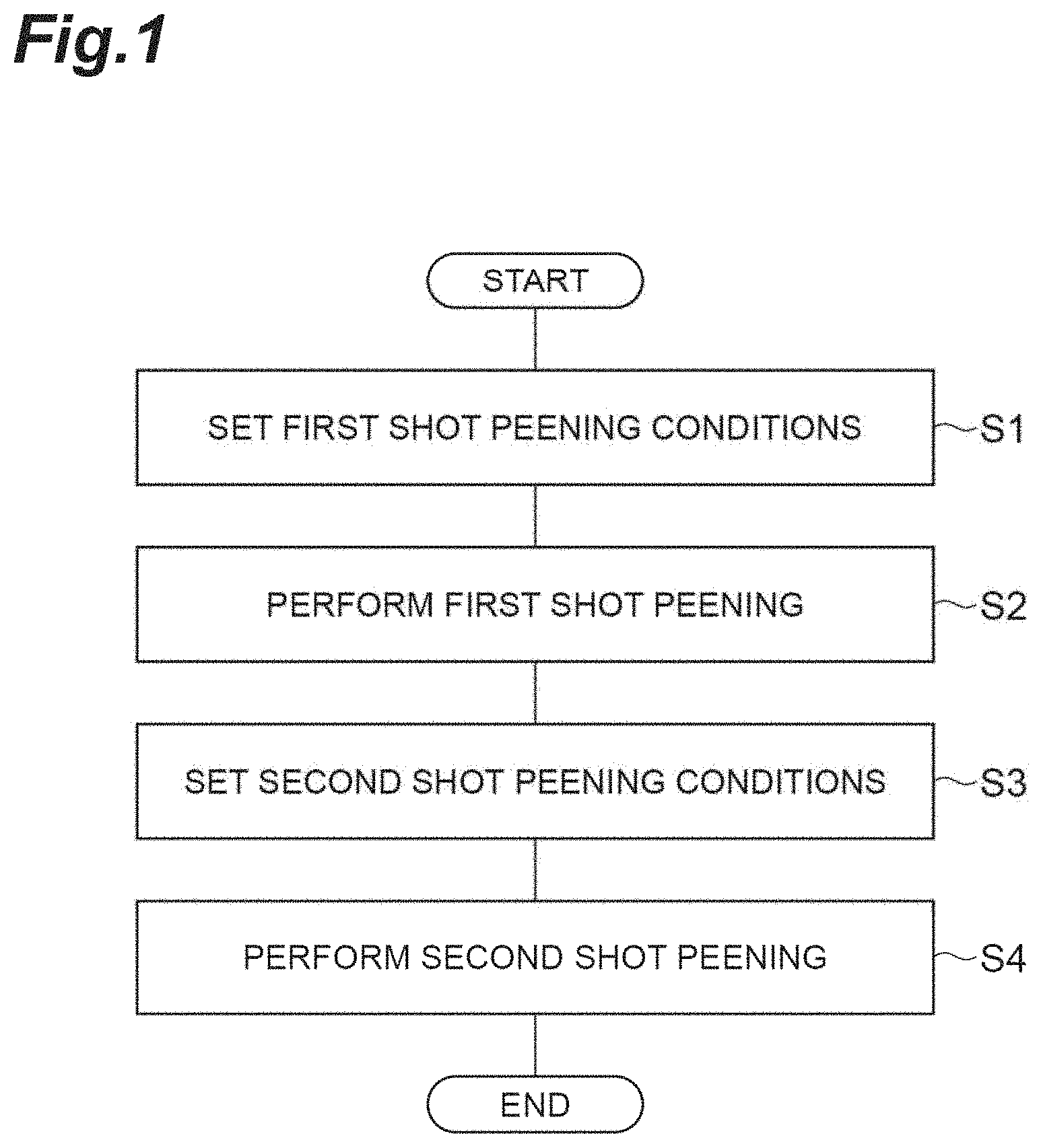 Patent US11780052 — Shot peening method — Figure 1