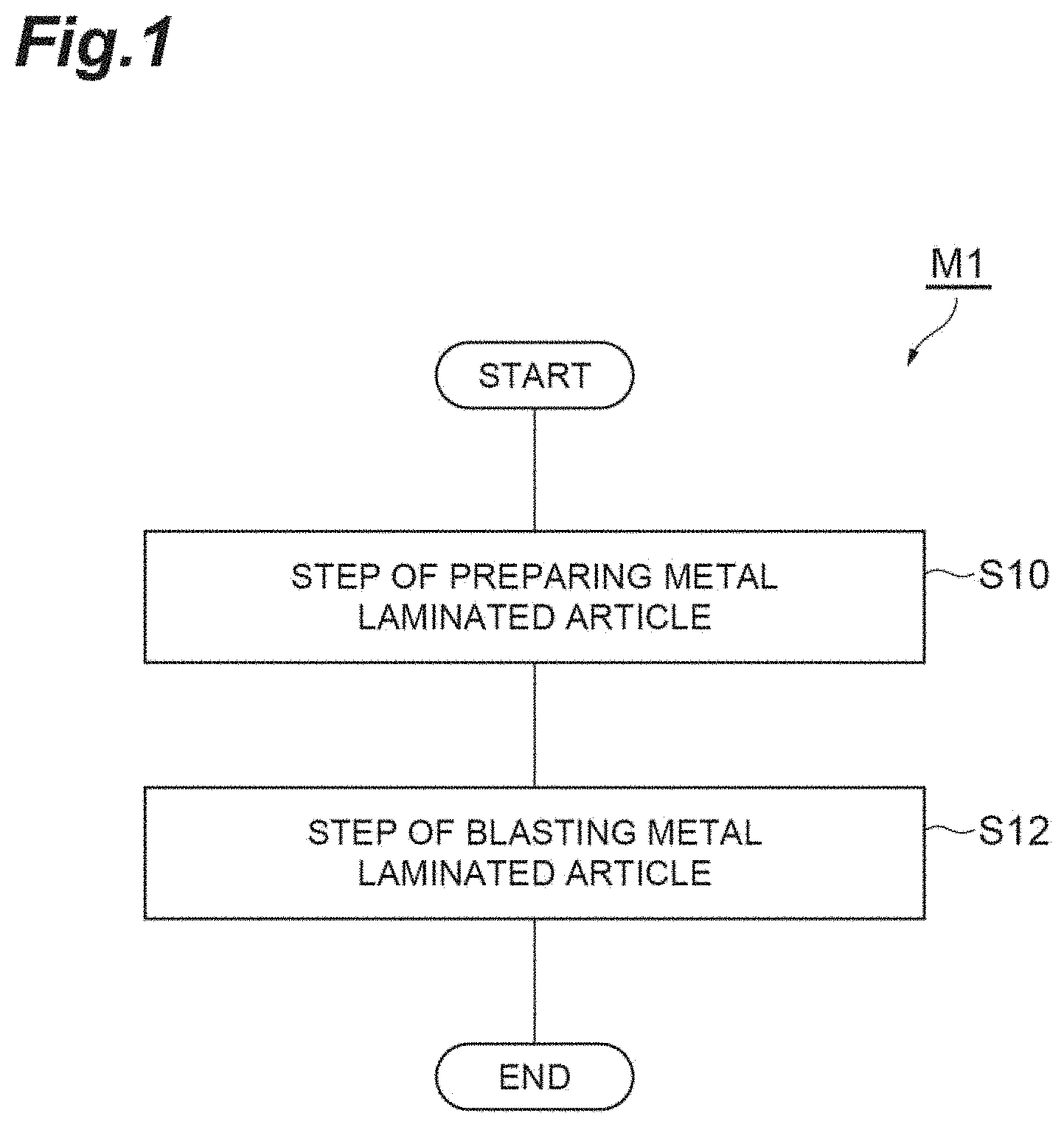 Patent US11780055 — Surface treatment method — Figure 1