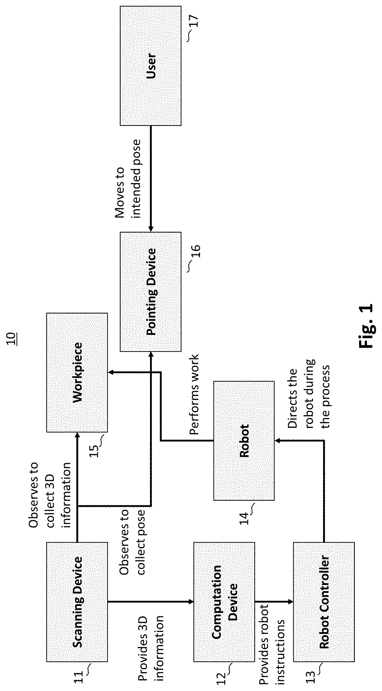 Patent US11780080 — Robot teaching with scans and geometries — Figure 1