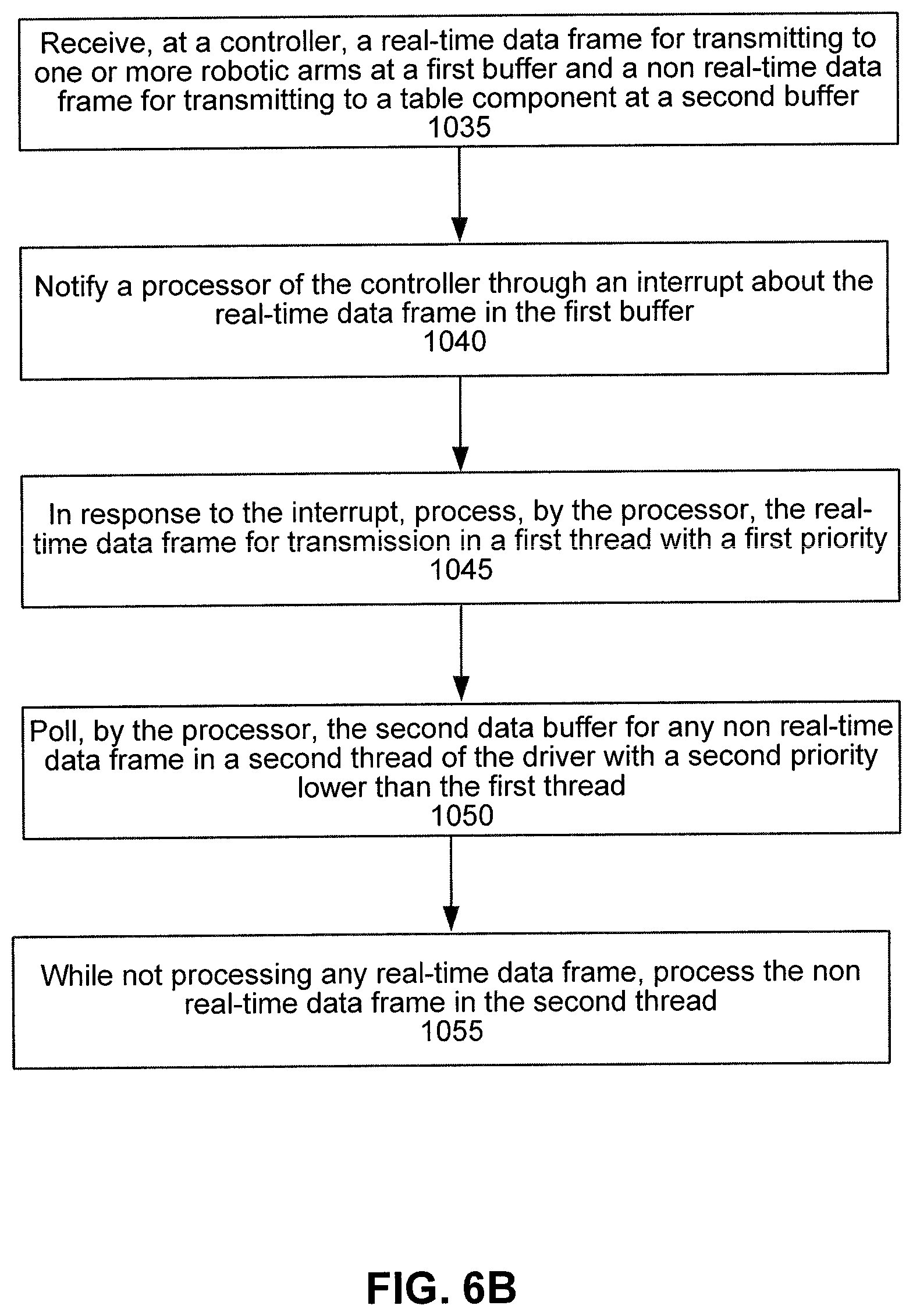 Patent US11780092 Figure 7 – Robotic surgical system and method for handling real-time and non-real-time traffic