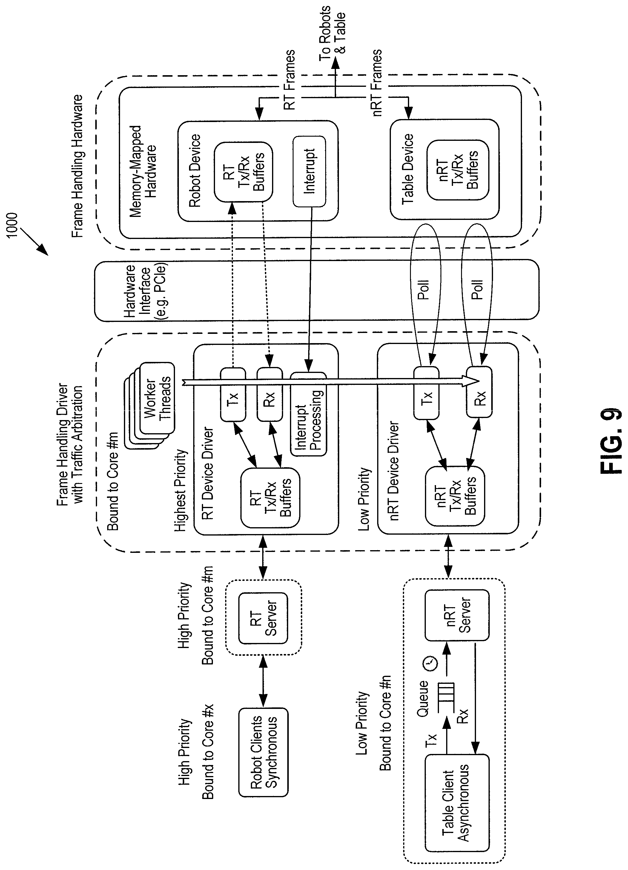 Patent US11780092 Figure 10 – Robotic surgical system and method for handling real-time and non-real-time traffic