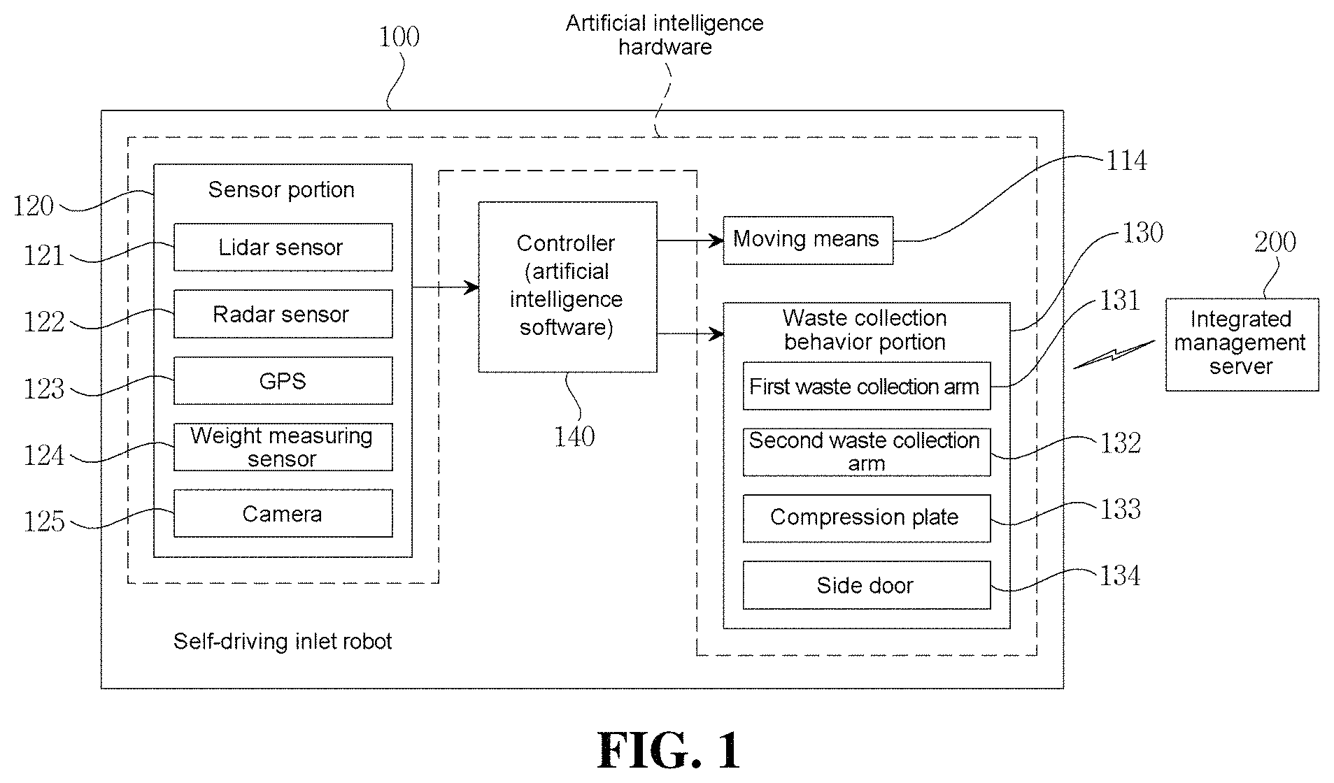 Patent US11780094 — AI integrated system for optimizing waste management by self-guided robot — Figure 1