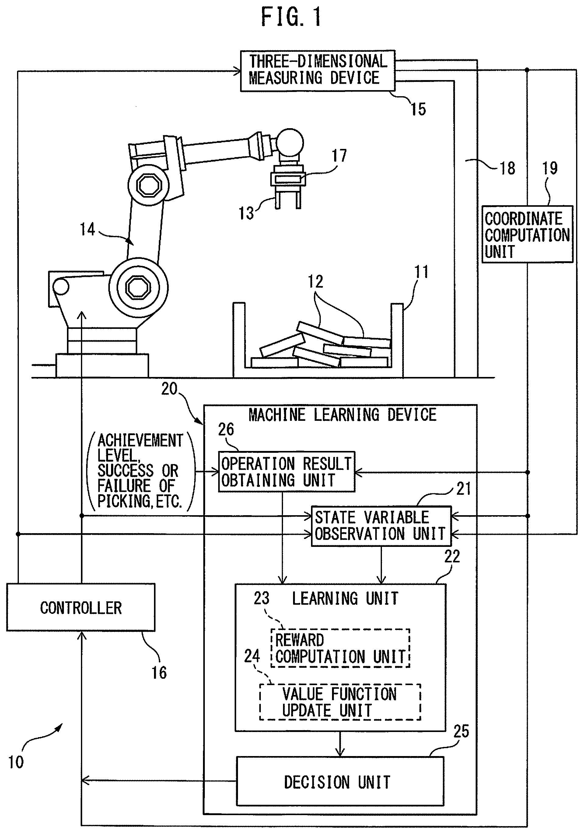 Patent US11780095 — Machine learning device, robot system, and machine learning method for learning object picking operation — Figure 1