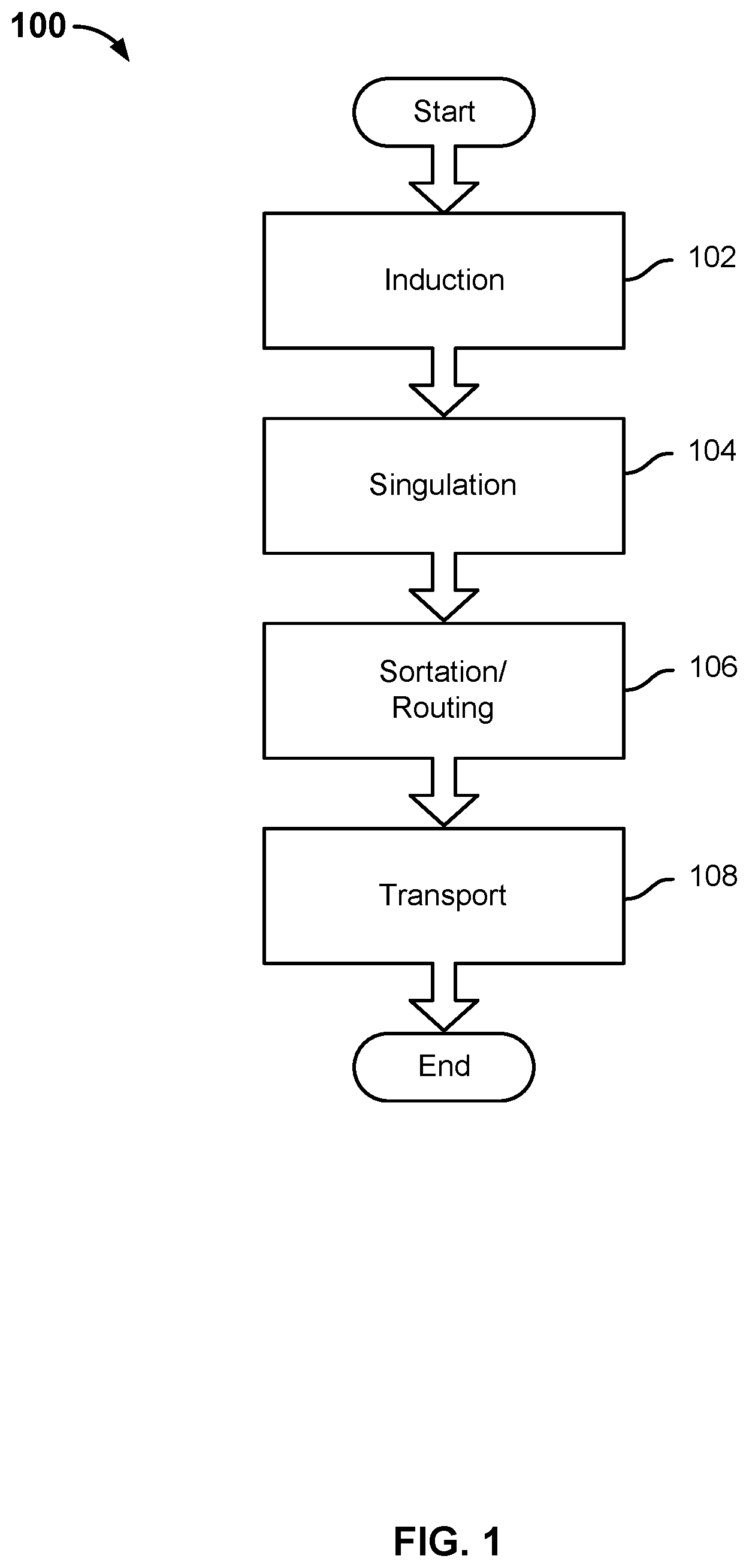 Patent US11780096 Figure 1 – Coordinating multiple robots to meet workflow and avoid conflict