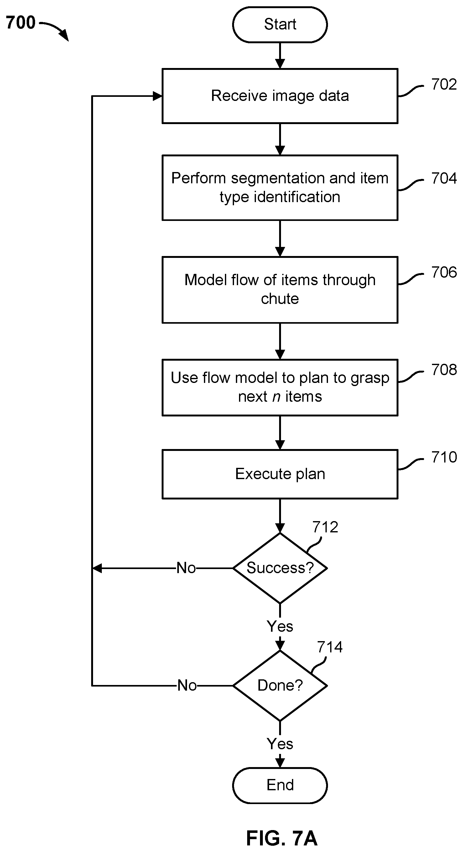 Patent US11780096 Figure 11 – Coordinating multiple robots to meet workflow and avoid conflict