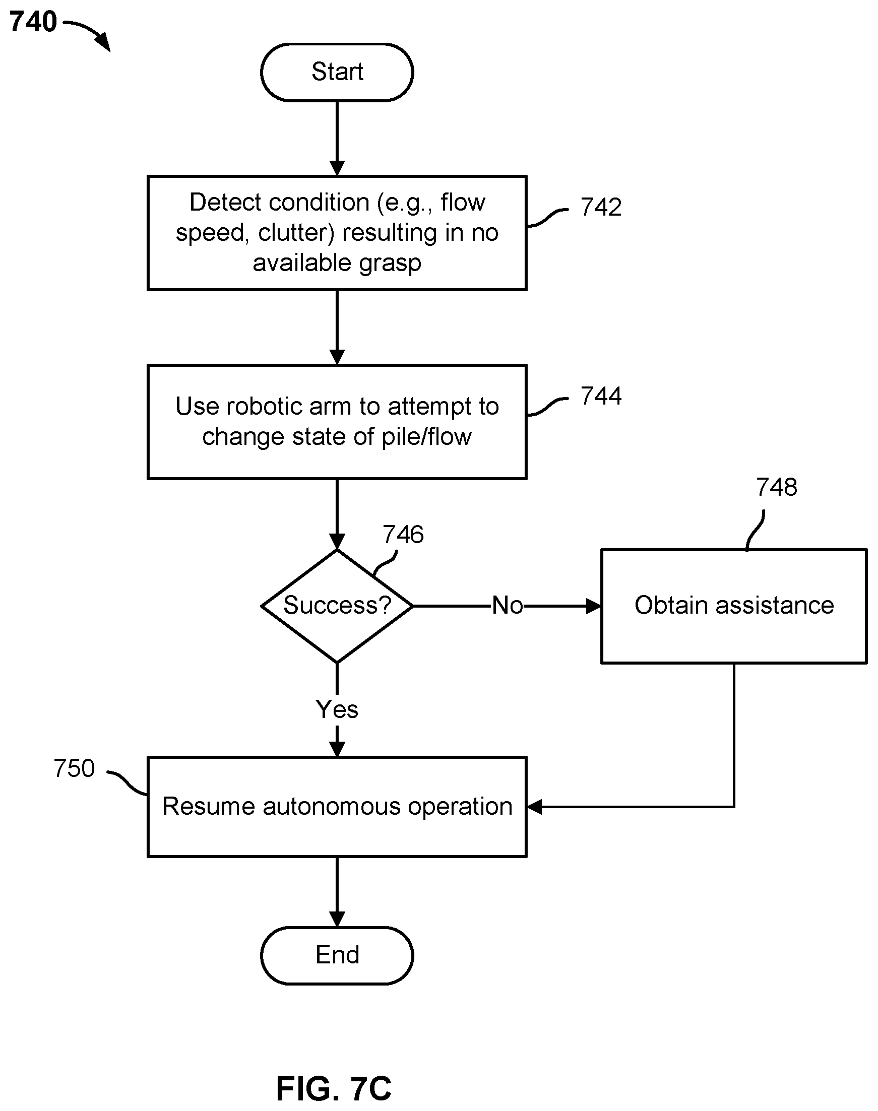 Patent US11780096 Figure 13 – Coordinating multiple robots to meet workflow and avoid conflict