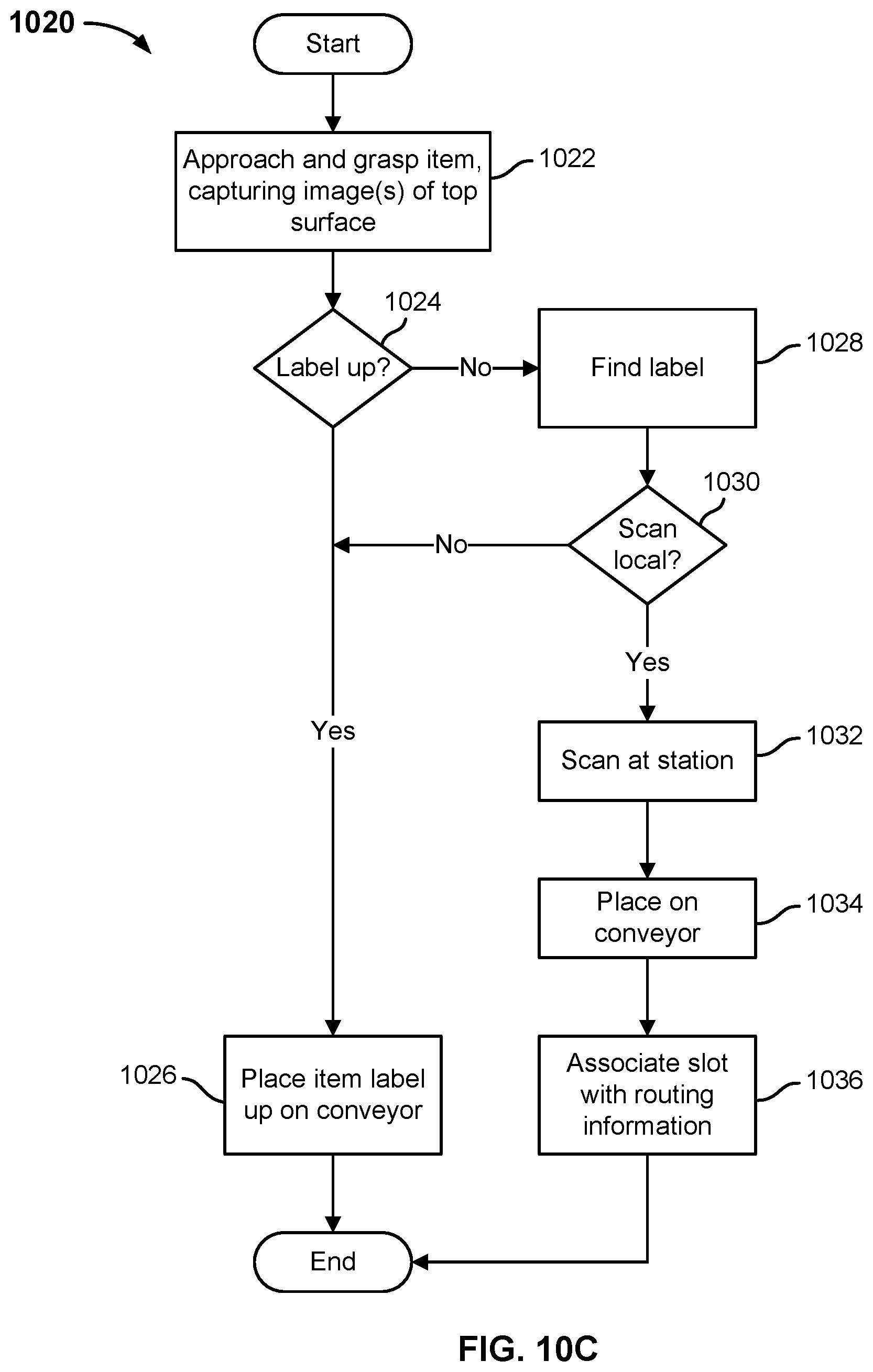 Patent US11780096 Figure 18 – Coordinating multiple robots to meet workflow and avoid conflict