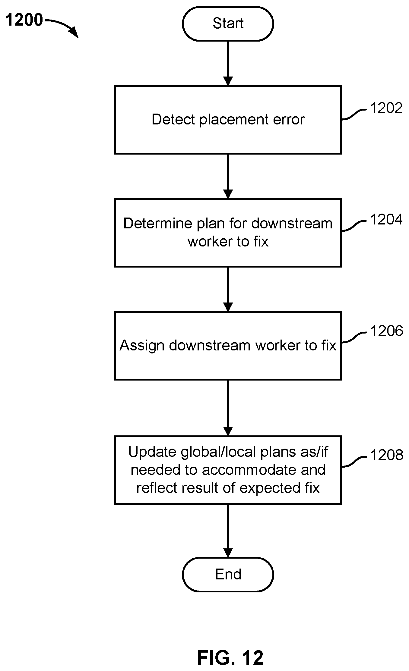 Patent US11780096 Figure 20 – Coordinating multiple robots to meet workflow and avoid conflict