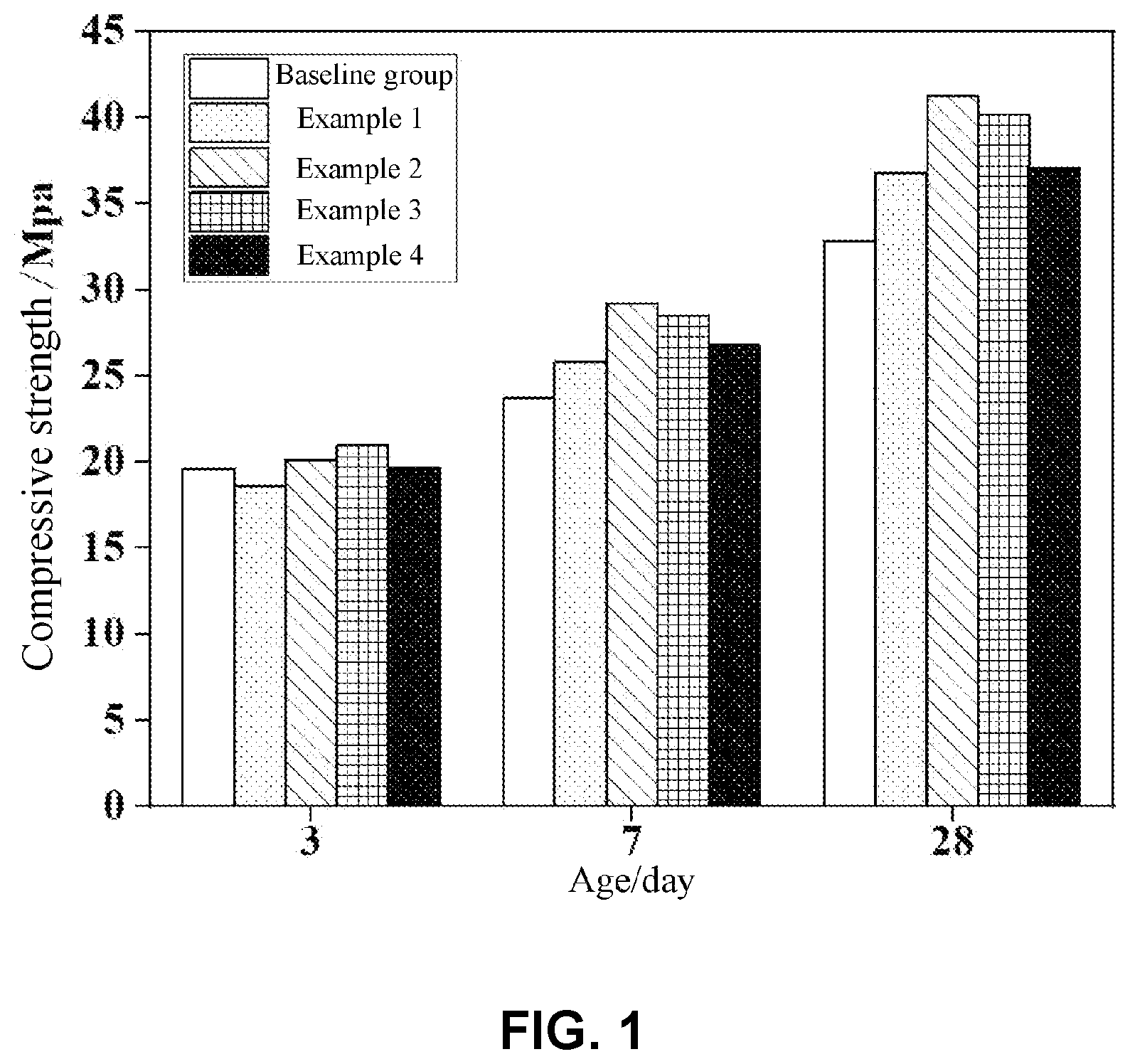 Patent US11780116 Figure 1 – Method for modifying recycled fine powder of concrete and use thereof